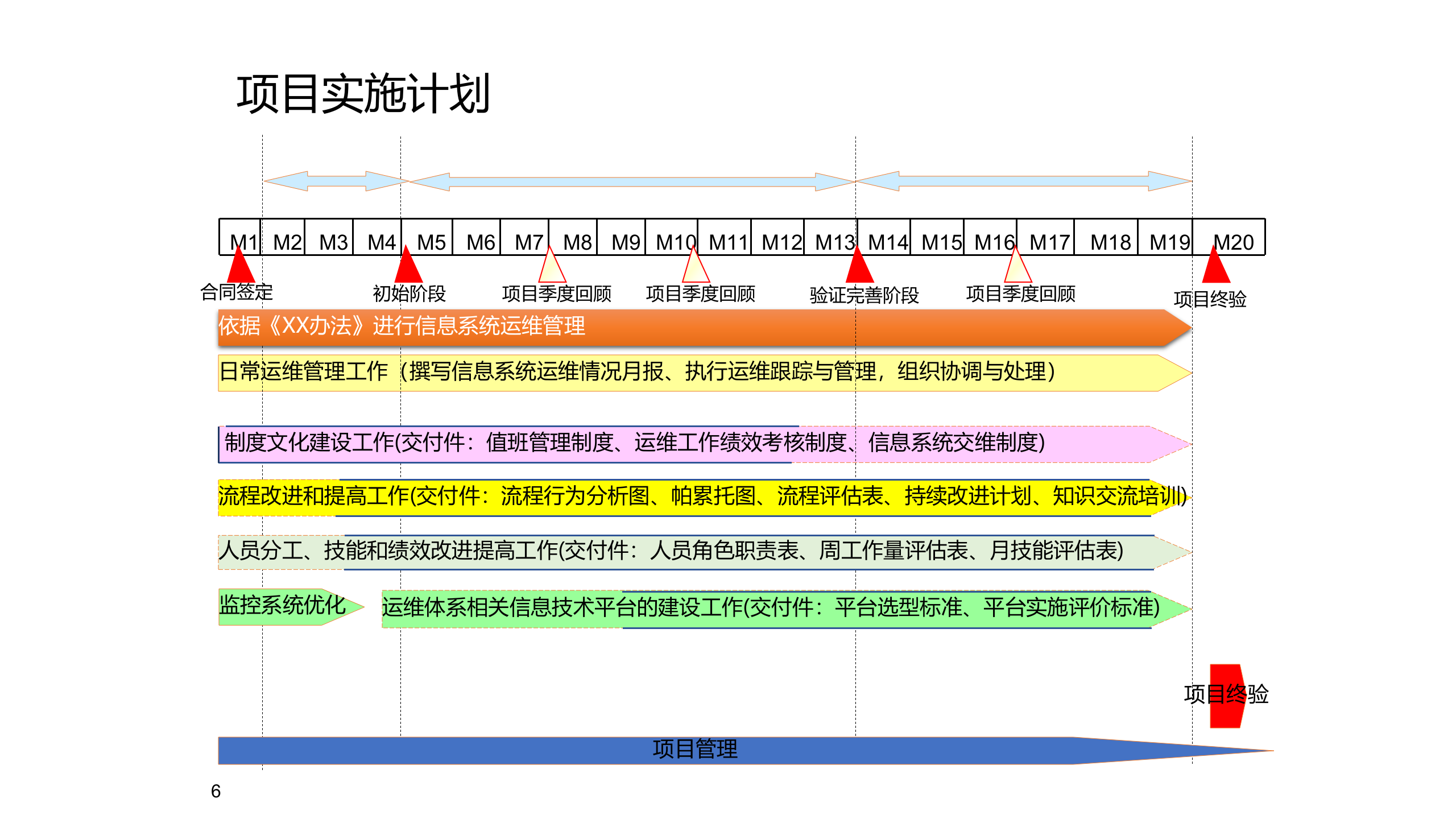 项目启动会模板_ITIL之家(www.itilzj.com)_.ppt 第6页