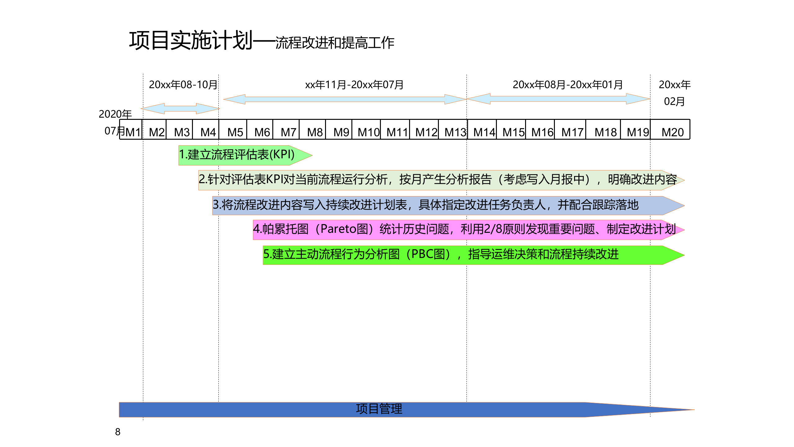 项目启动会模板_ITIL之家(www.itilzj.com)_.ppt 第8页