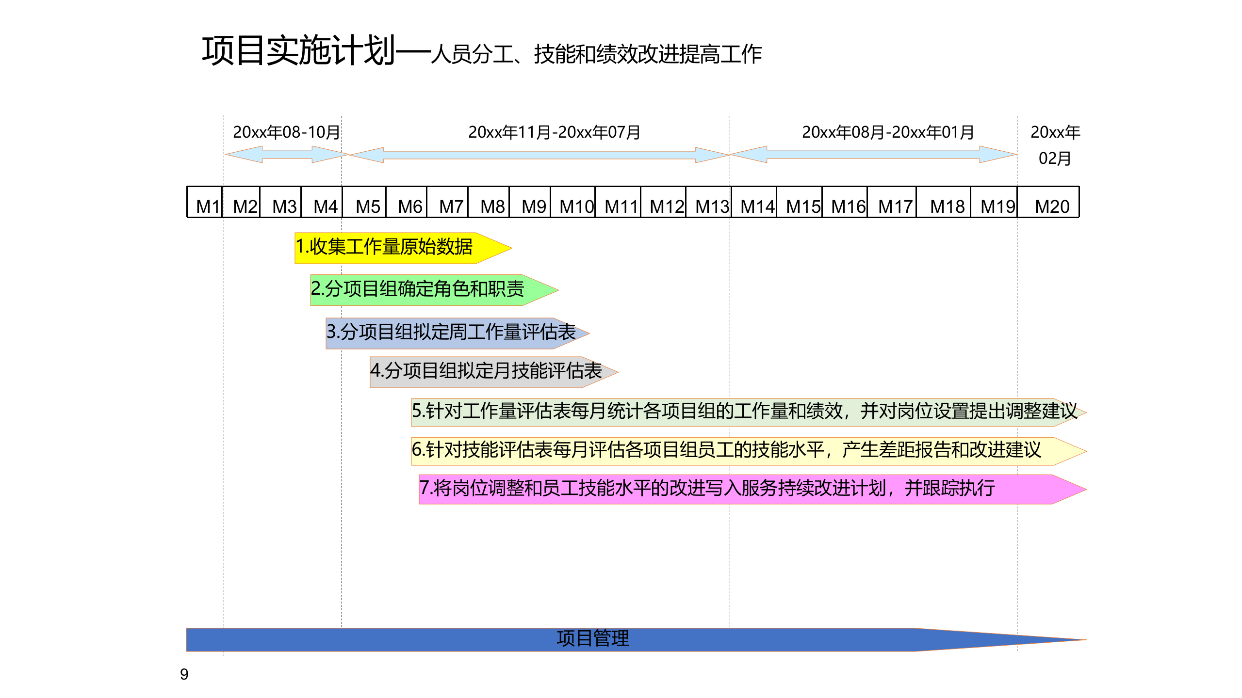 项目启动会模板_ITIL之家(www.itilzj.com)_.ppt 第9页