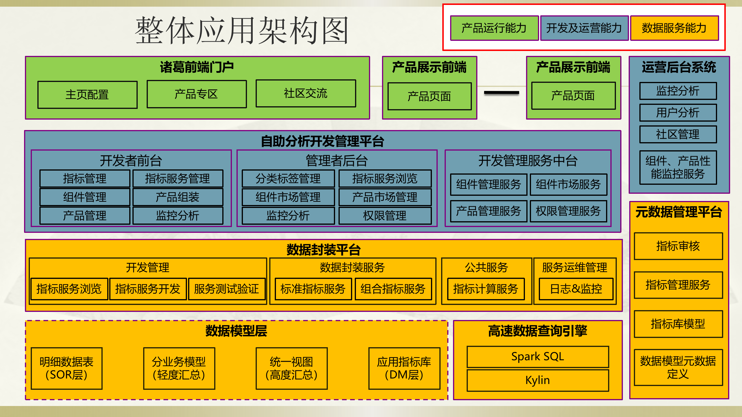 大数据架构规划_ITIL之家(www.itilzj.com)_.pptx 第4页