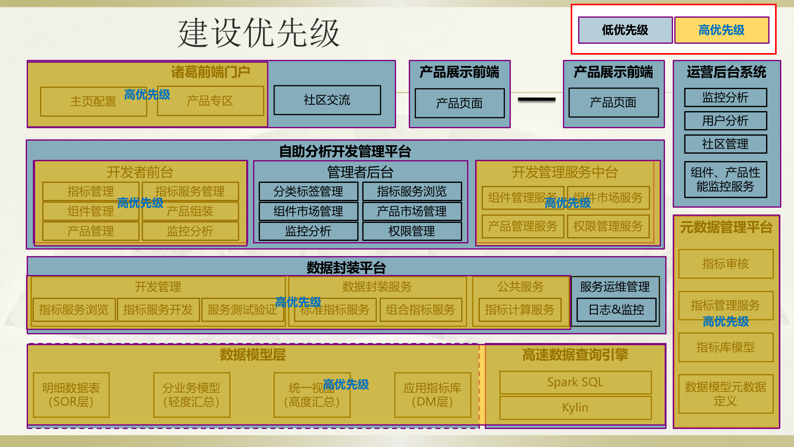 大数据架构规划_ITIL之家(www.itilzj.com)_.pptx 第5页