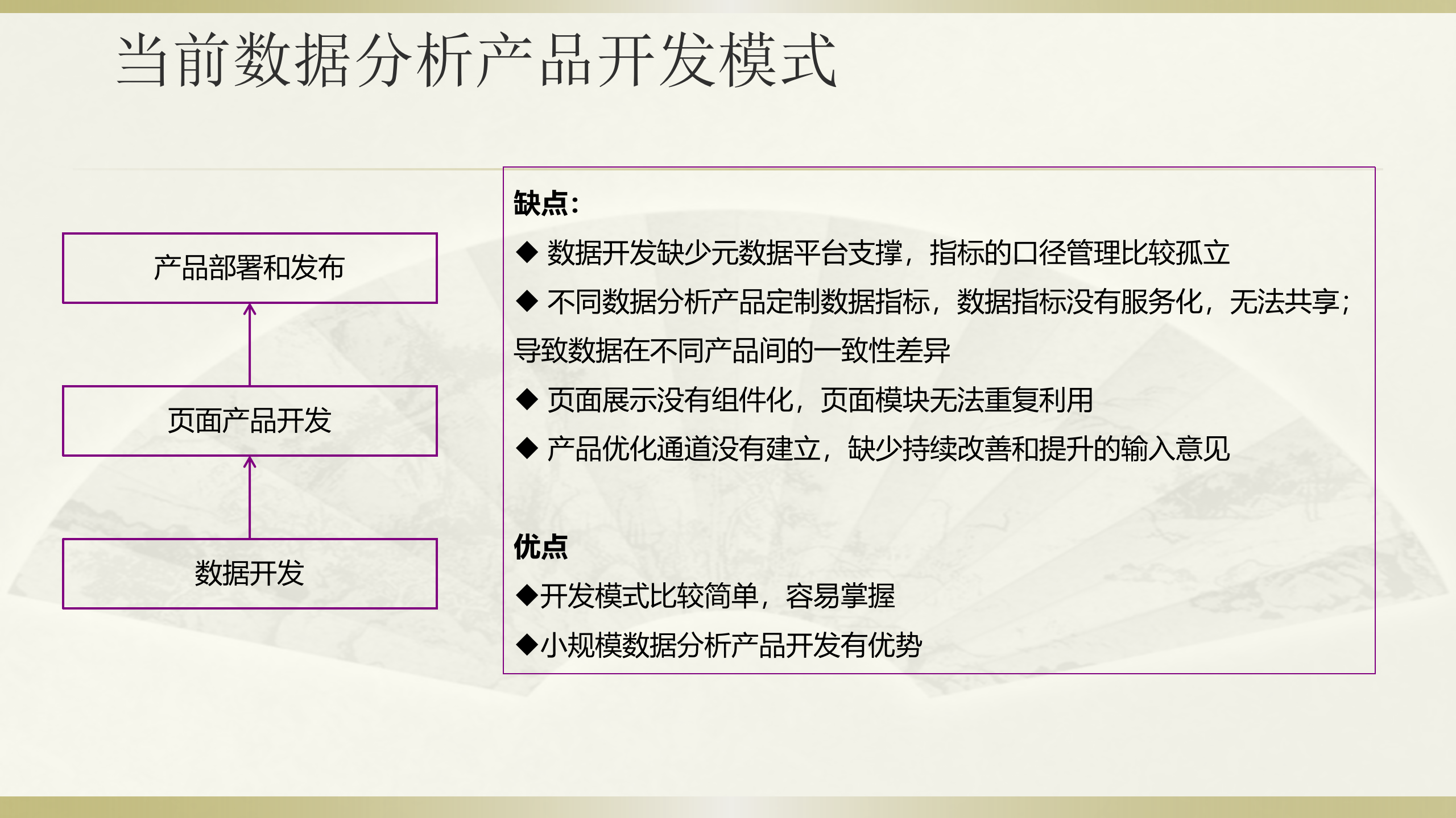 大数据架构规划_ITIL之家(www.itilzj.com)_.pptx 第6页