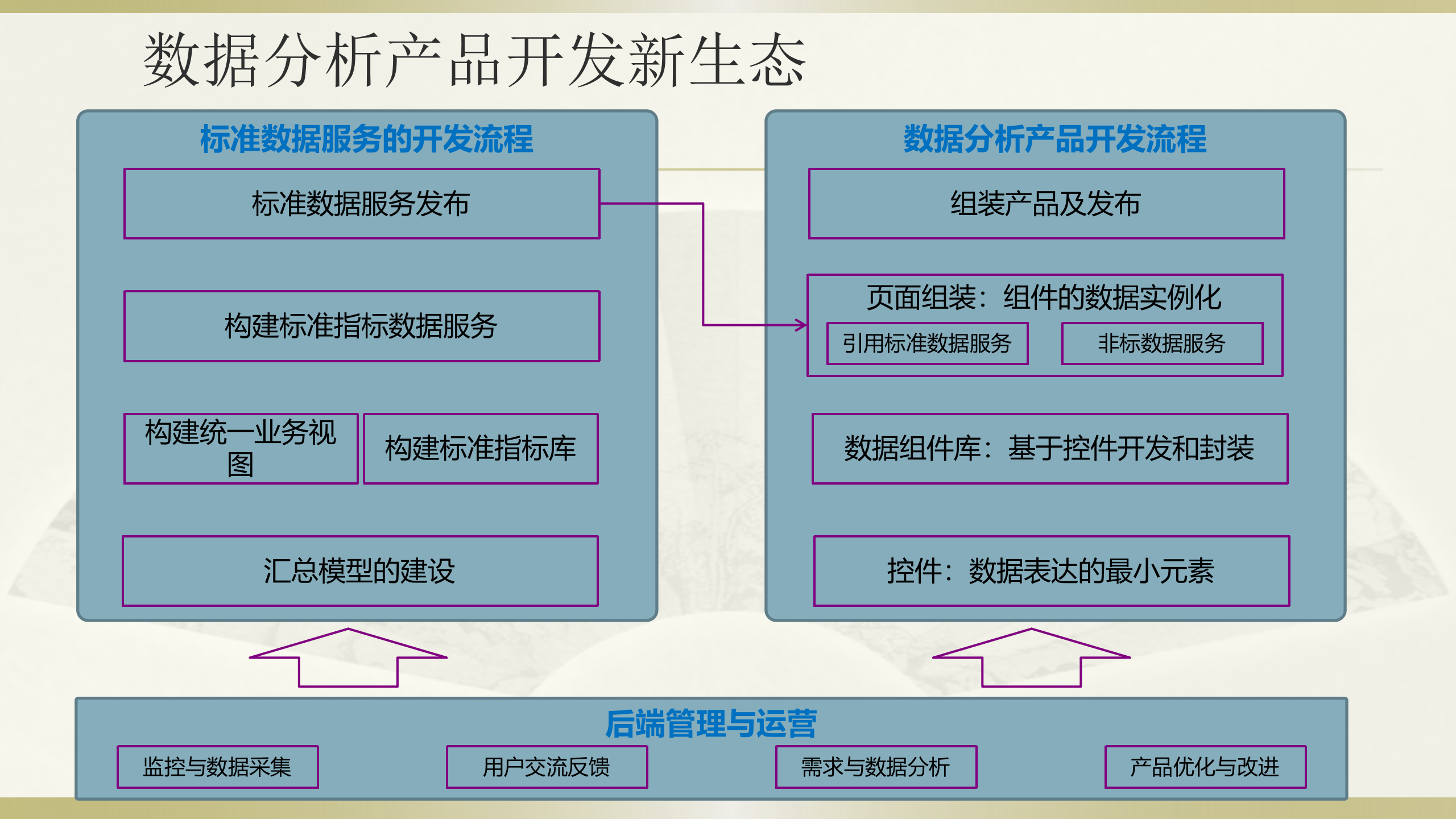 大数据架构规划_ITIL之家(www.itilzj.com)_.pptx 第7页