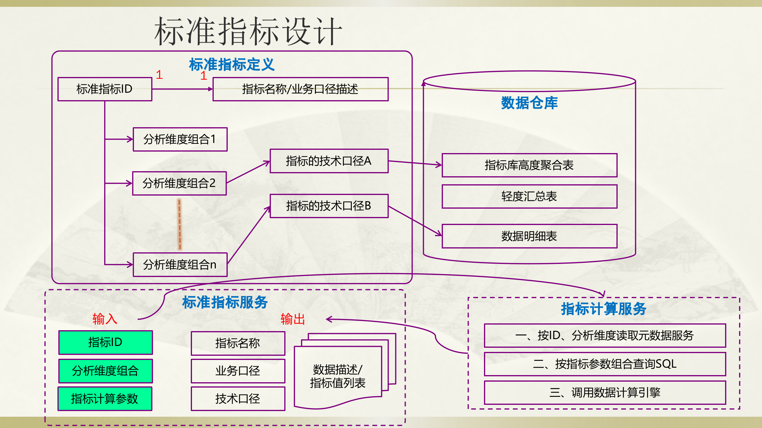 大数据架构规划_ITIL之家(www.itilzj.com)_.pptx 第9页