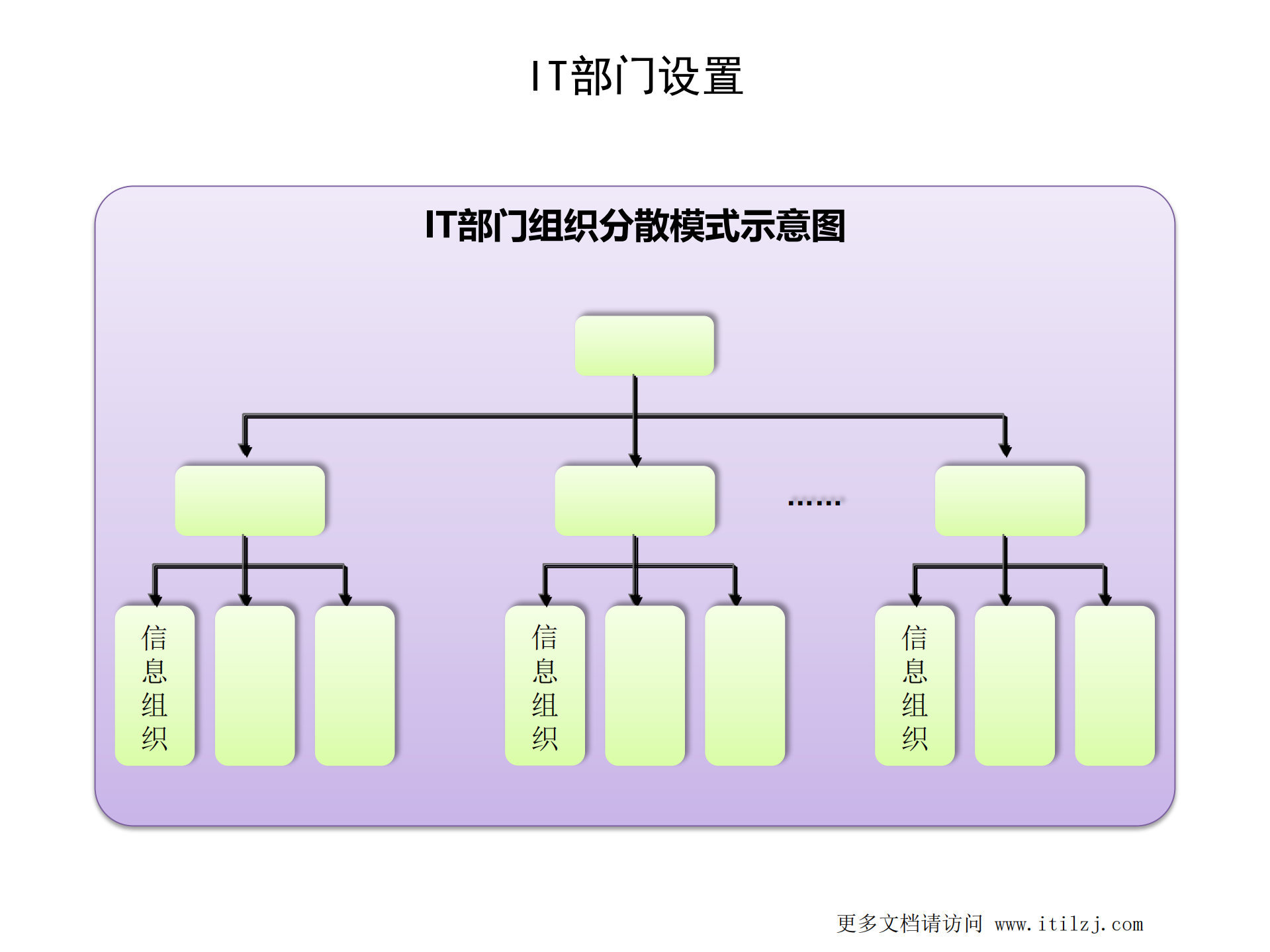 IT治理与IT规划v3.0_ITIL之家(www.itilzj.com)_.pdf 第10页