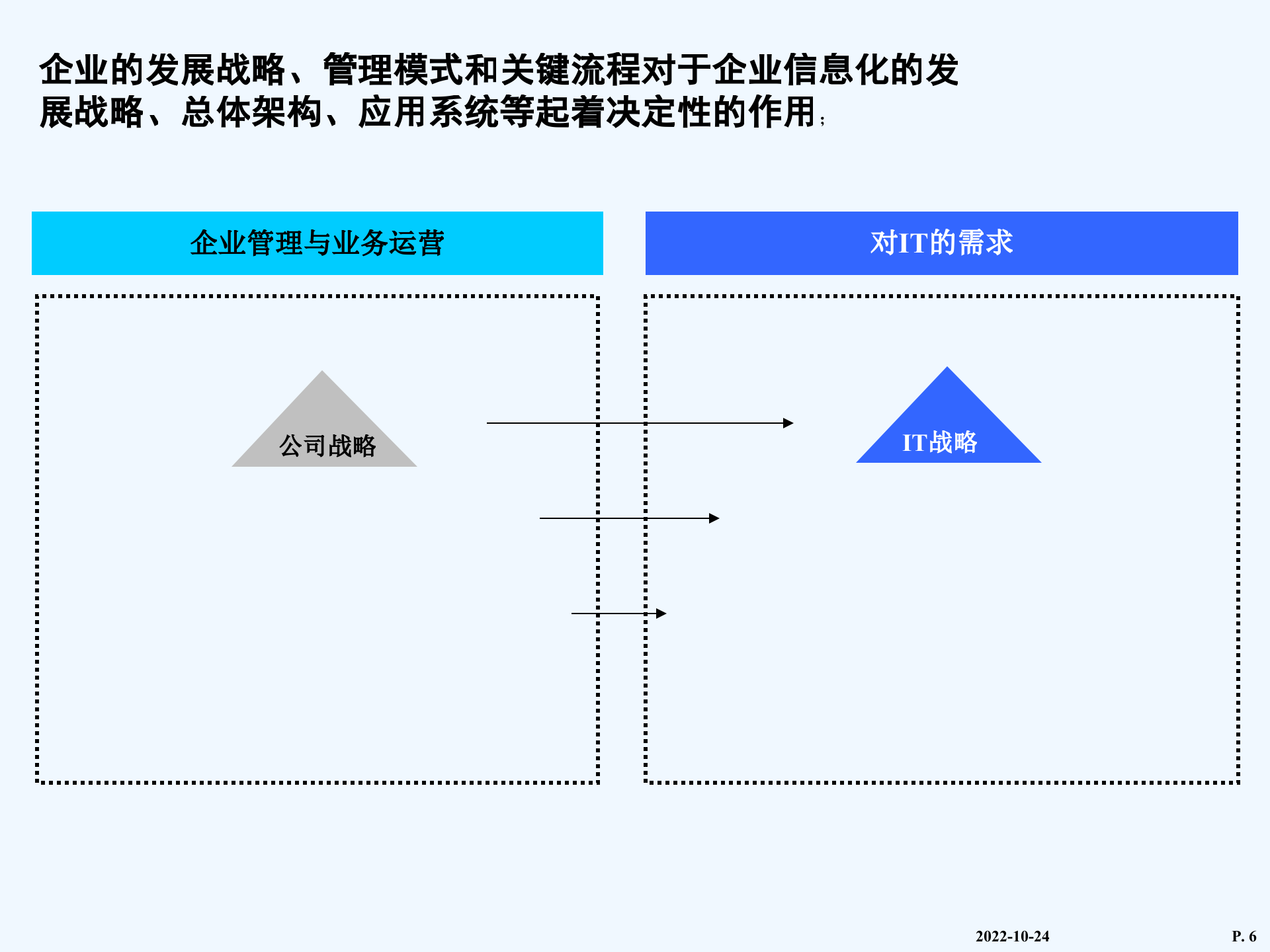 国际知名咨询公司-IT规划培训材料_ITIL之家(www.itilzj.com)_.ppt 第6页