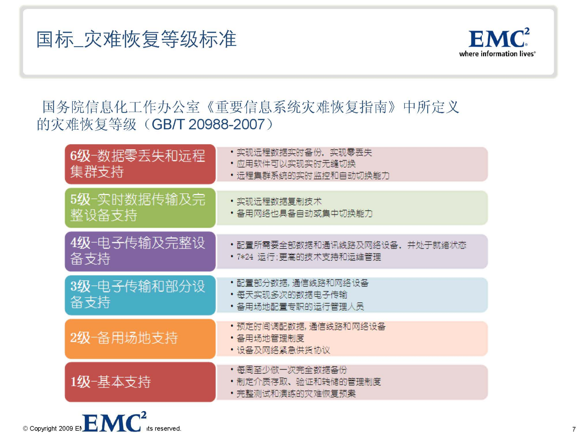 方案-EMC容灾及业务连续性规划.ppt 第7页