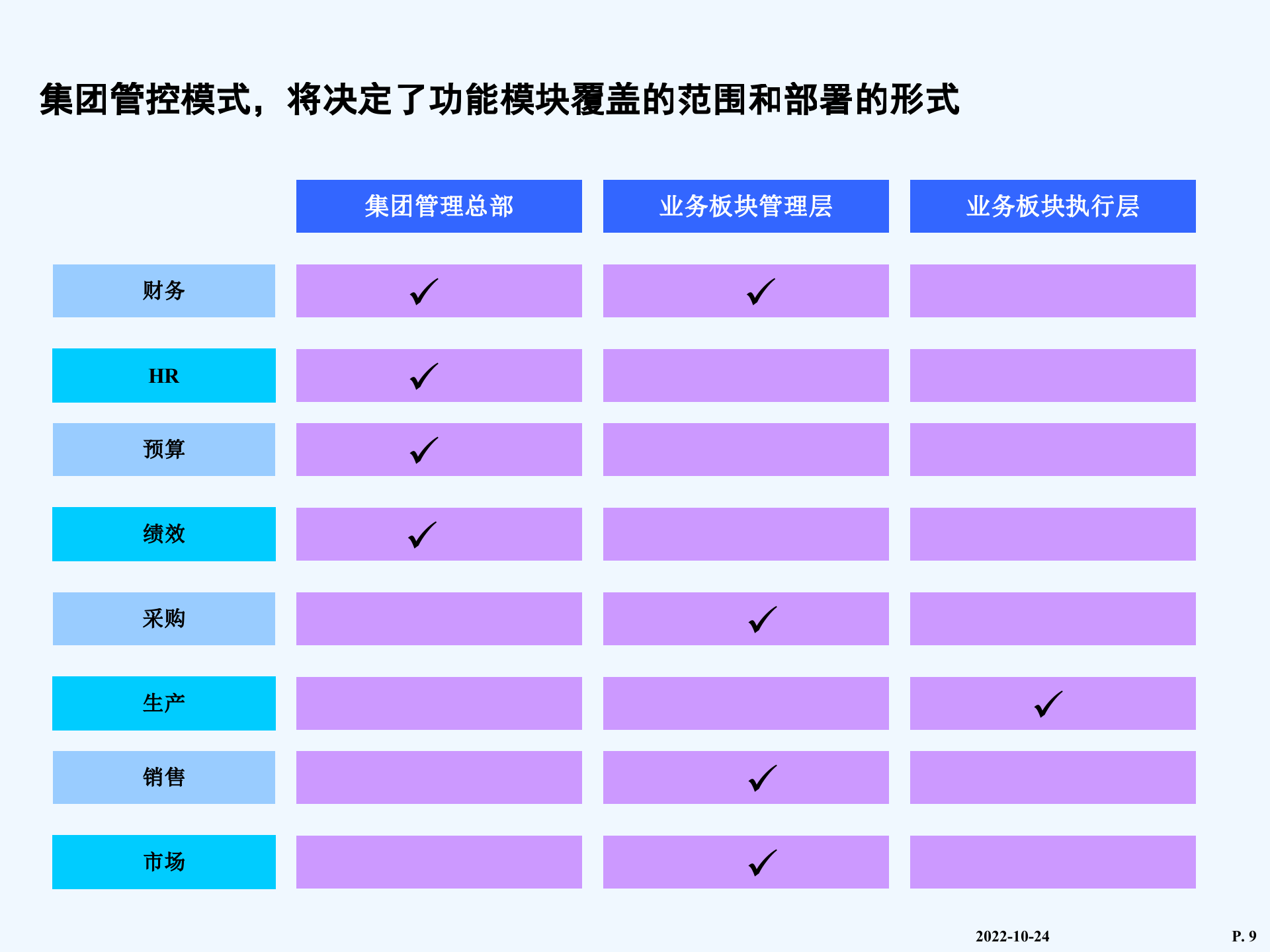 国际知名咨询公司-IT规划培训材料_ITIL之家(www.itilzj.com)_.ppt 第9页