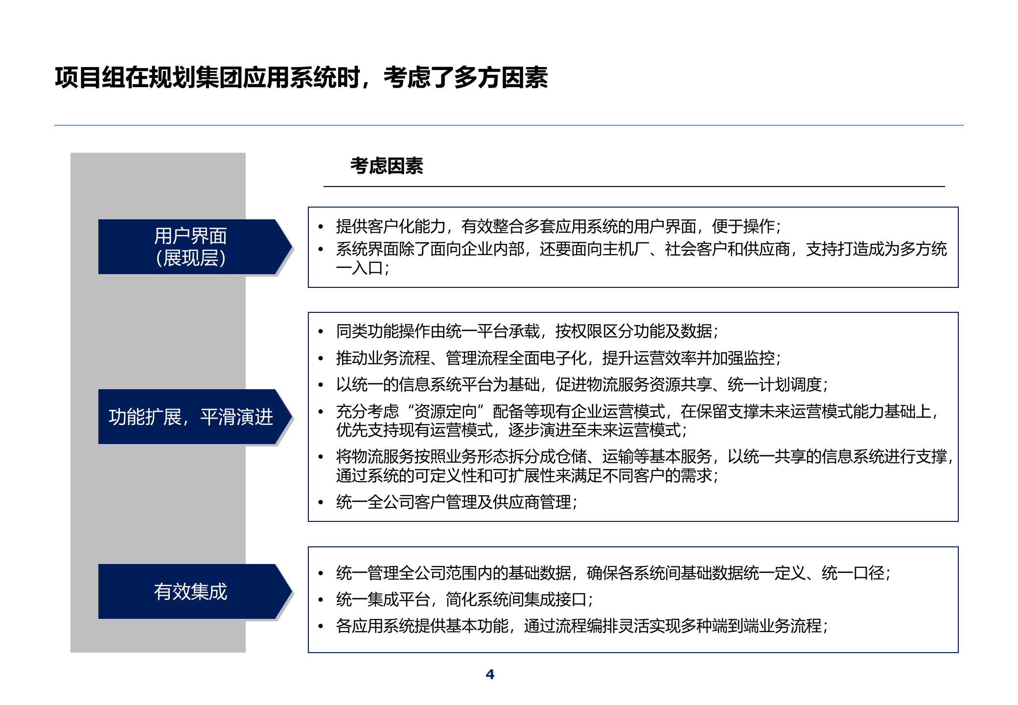 集团IT蓝图总体规划报告_ITIL之家(www.itilzj.com)_.pptx 第5页