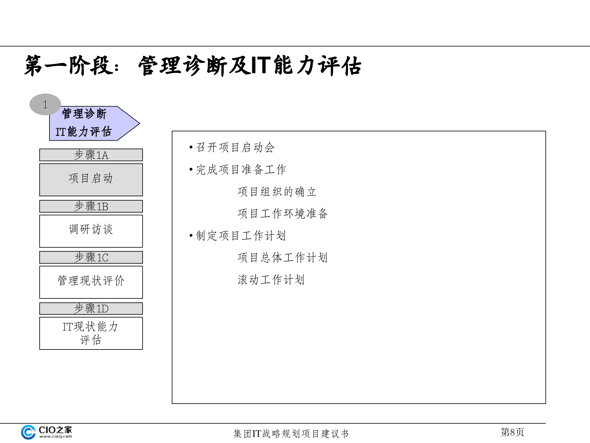 集团IT战略规划建议书_ITIL之家(www.itilzj.com)_.pptx 第9页