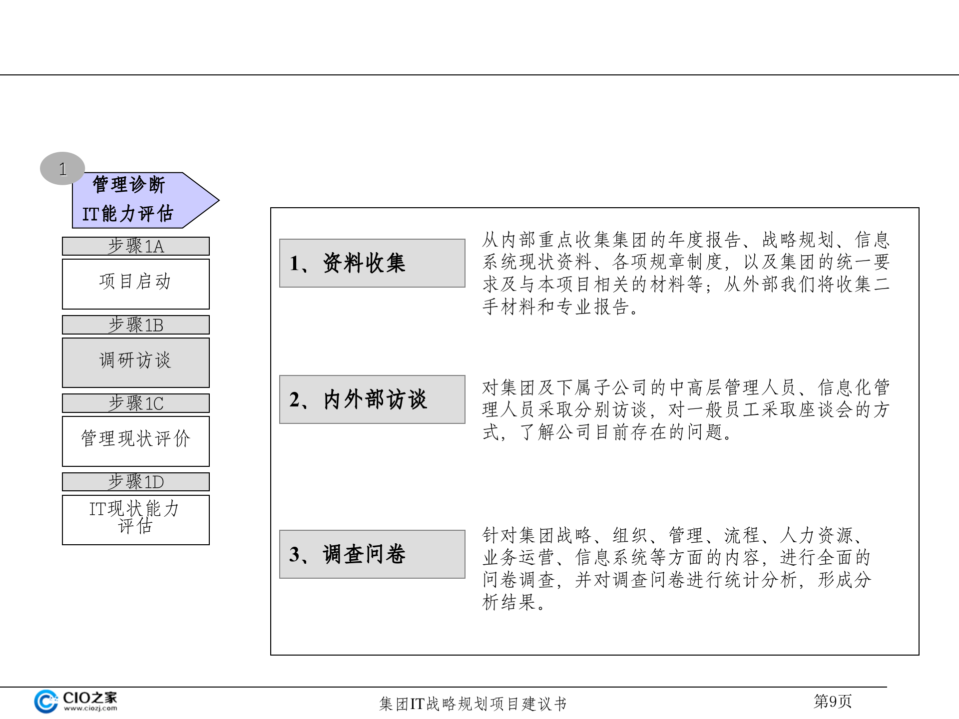 集团IT战略规划建议书_ITIL之家(www.itilzj.com)_.pptx 第10页