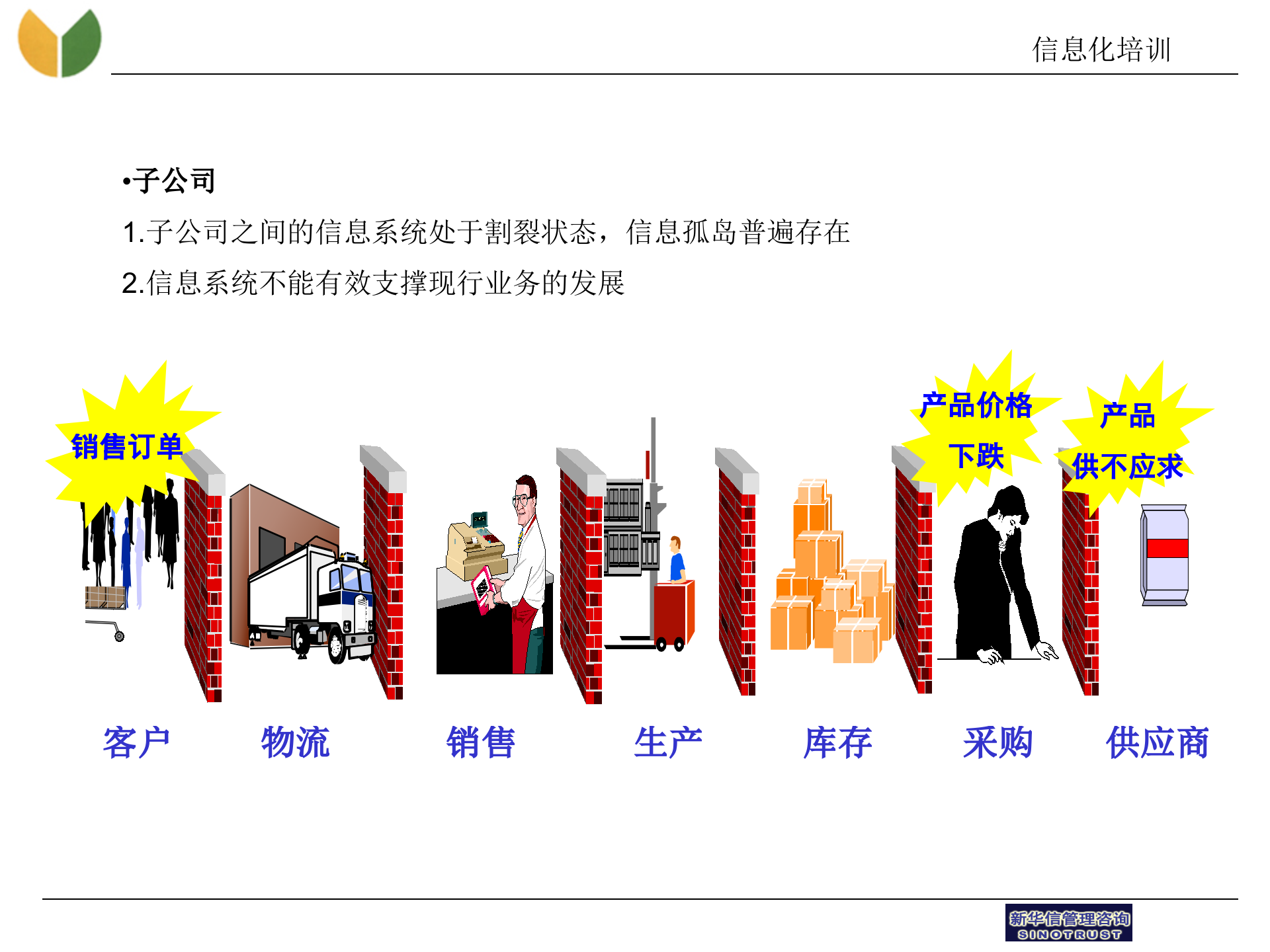 良友集团IT规划培训_ITIL之家(www.itilzj.com)_.ppt 第6页