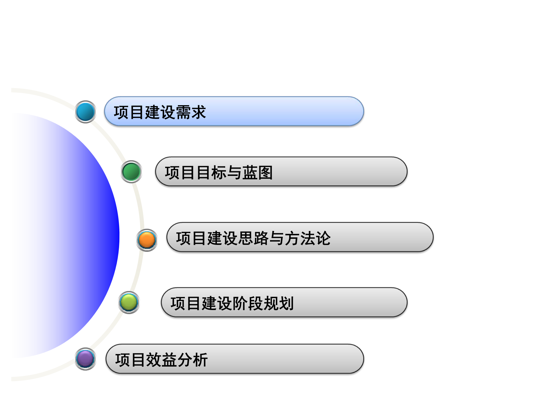 某IT运维管理项目建设规划_ITIL之家(www.itilzj.com)_.pdf 第2页
