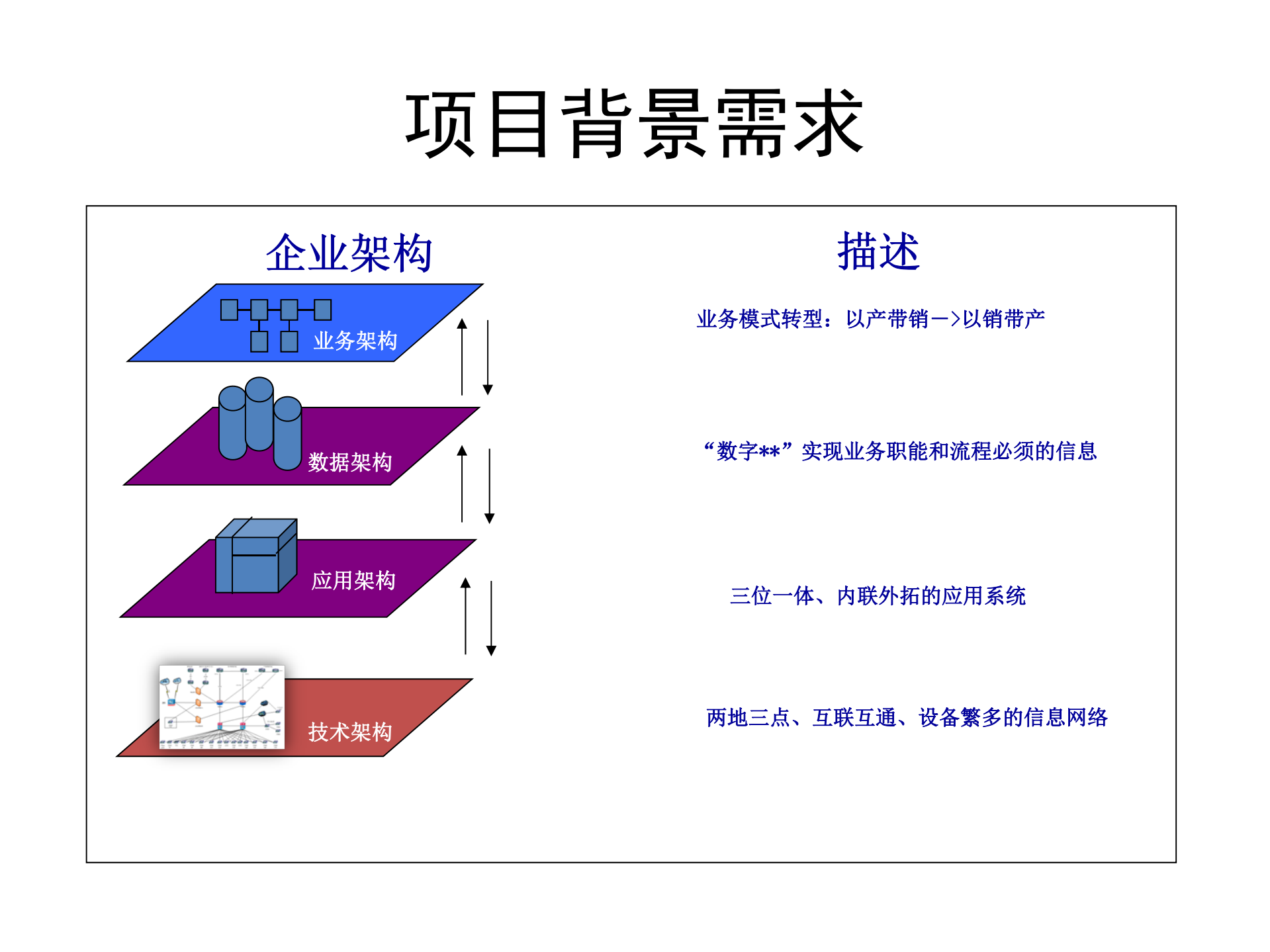 某IT运维管理项目建设规划_ITIL之家(www.itilzj.com)_.pdf 第3页