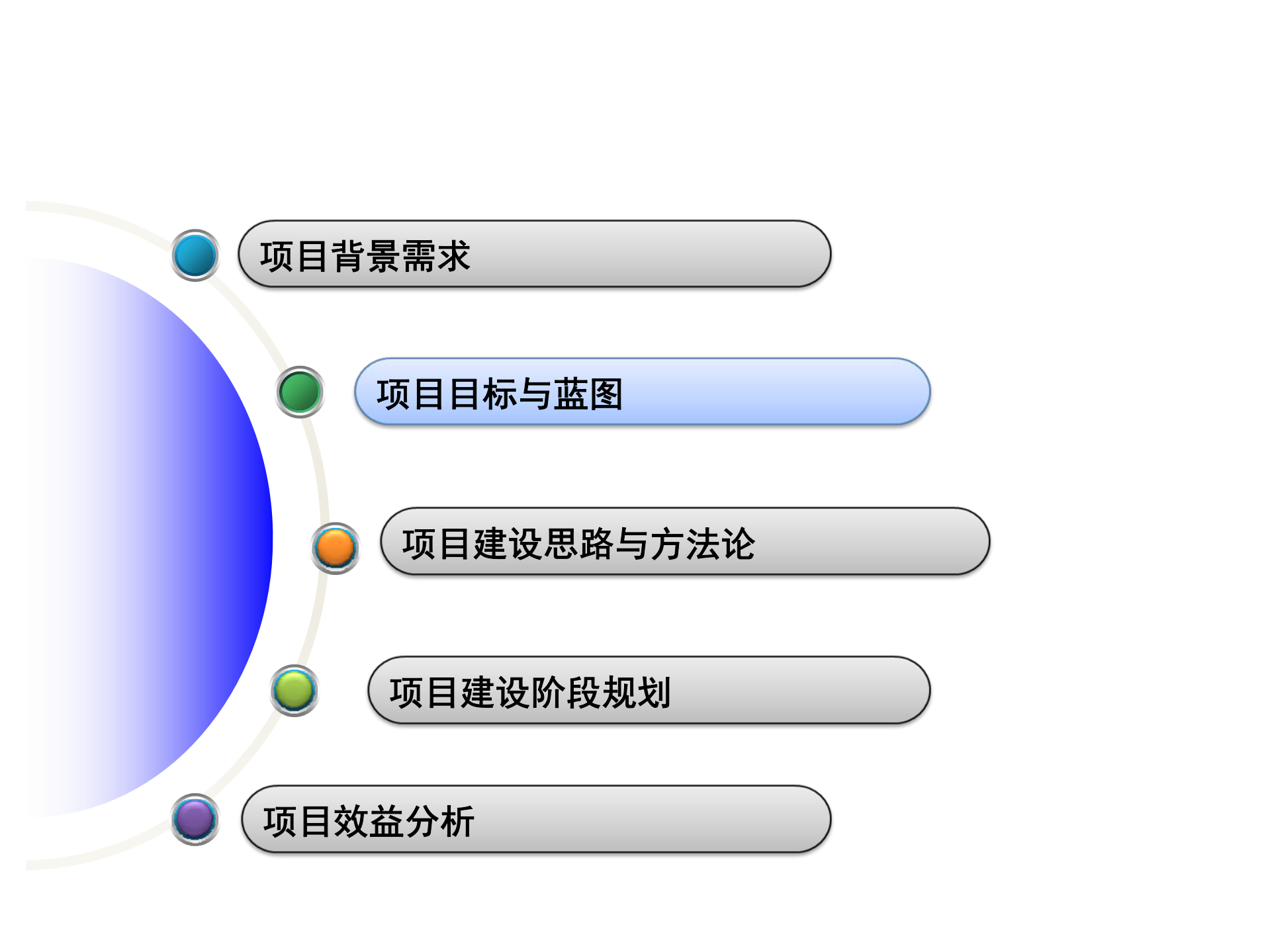 某IT运维管理项目建设规划_ITIL之家(www.itilzj.com)_.pdf 第6页