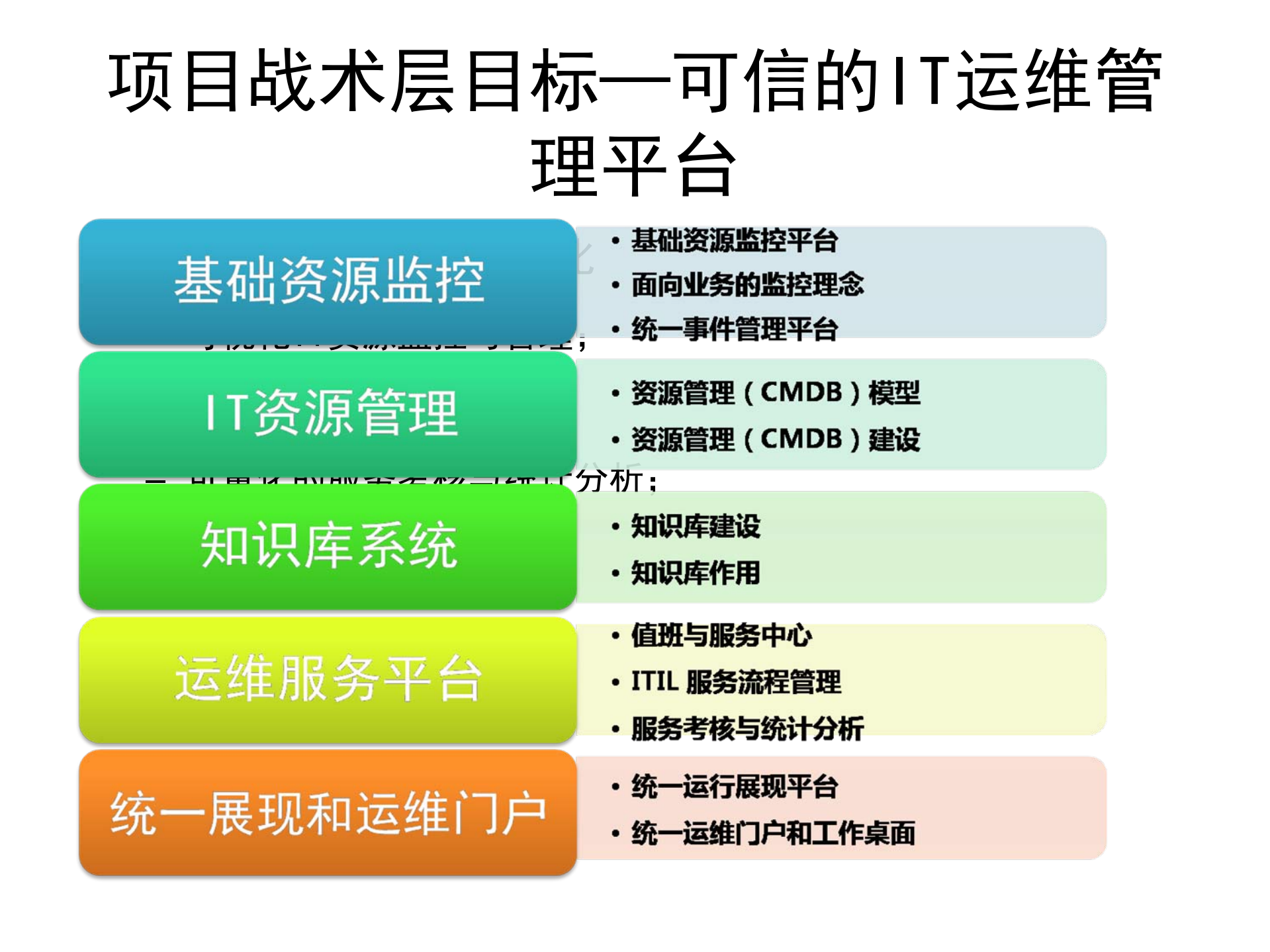 某IT运维管理项目建设规划_ITIL之家(www.itilzj.com)_.pdf 第10页