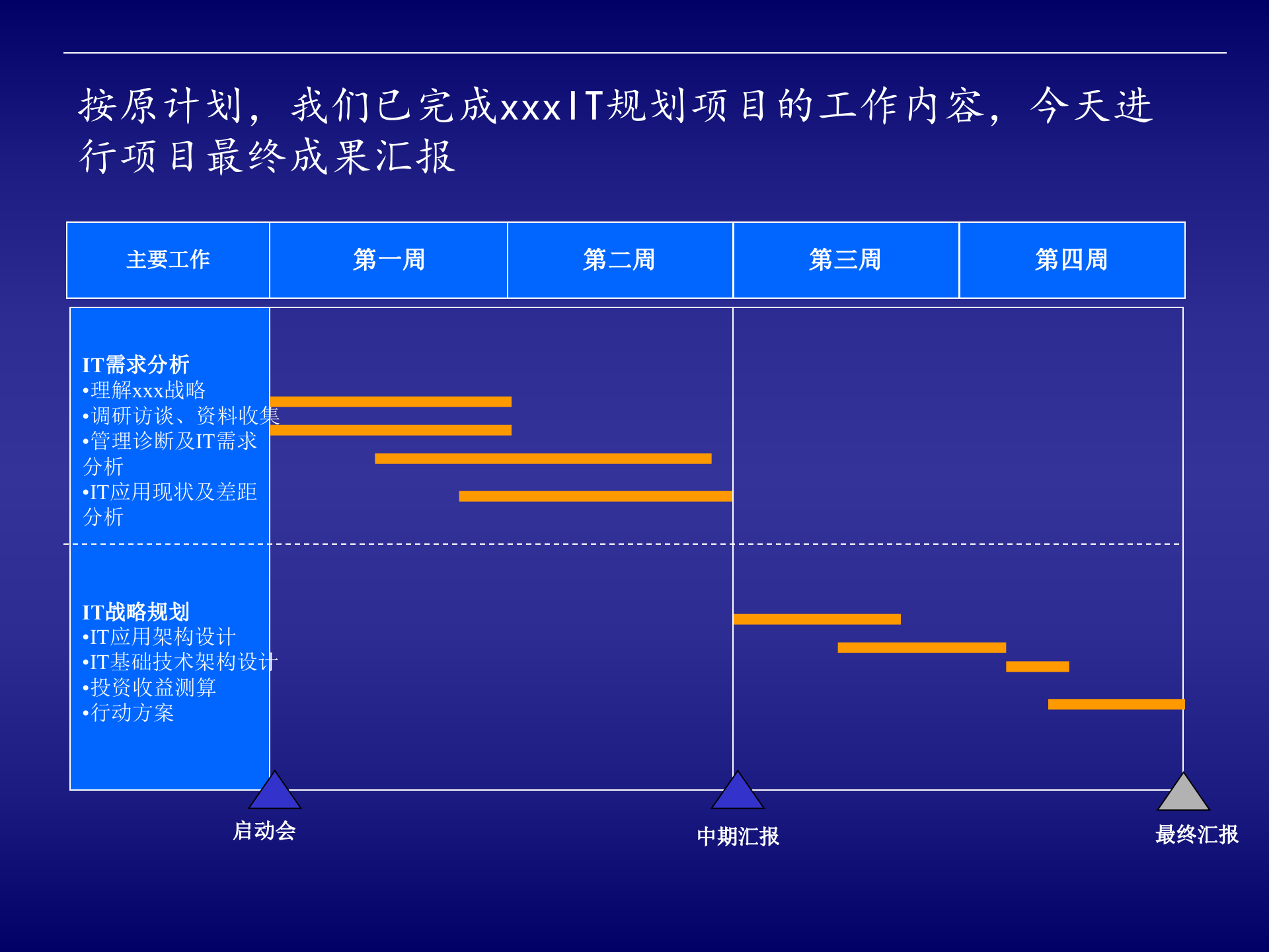 某公司IT战略规划咨询项目最终汇报5_ITIL之家(www.itilzj.com)_.pptx 第2页
