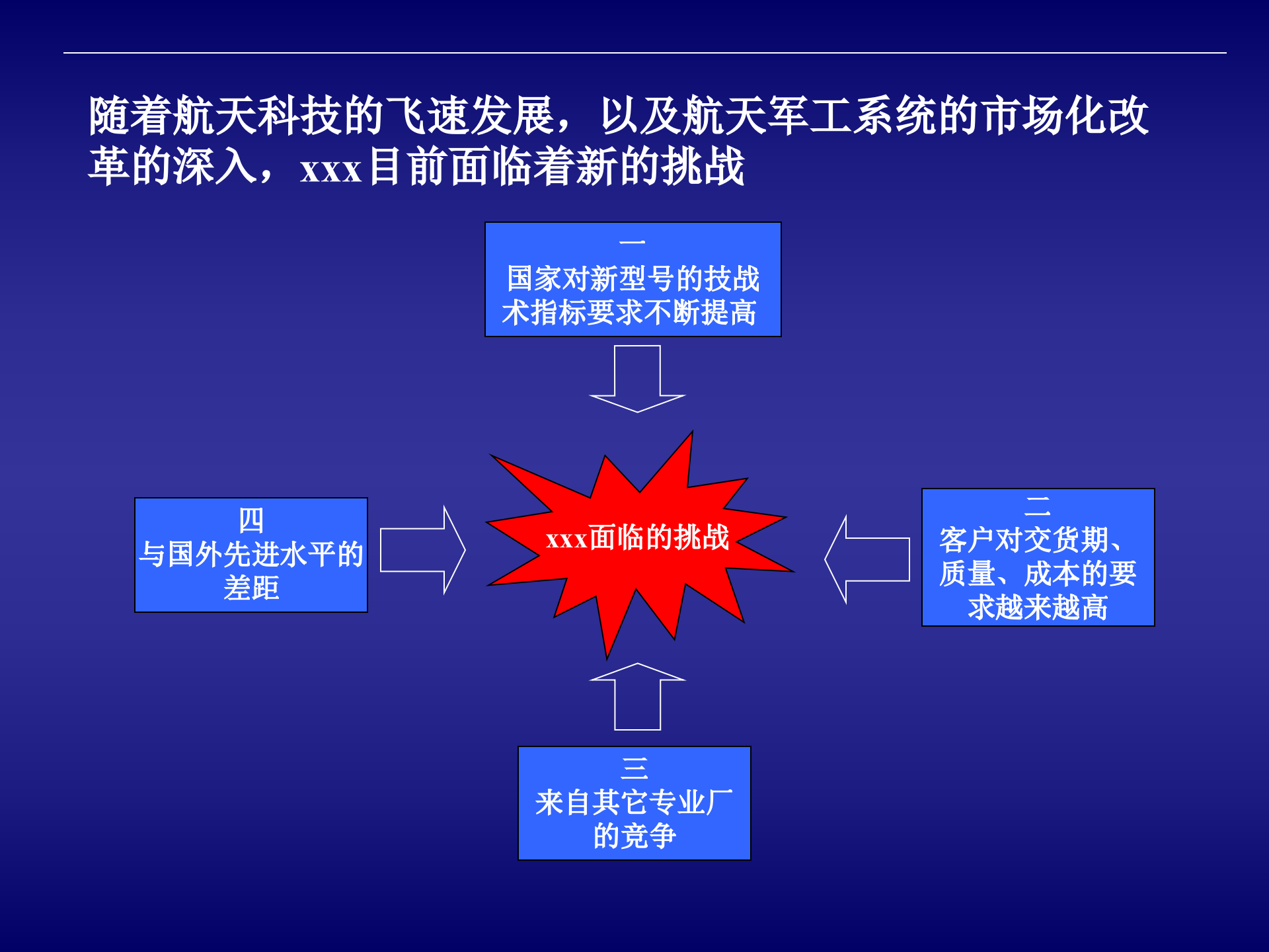 某公司IT战略规划咨询项目最终汇报5_ITIL之家(www.itilzj.com)_.pptx 第6页