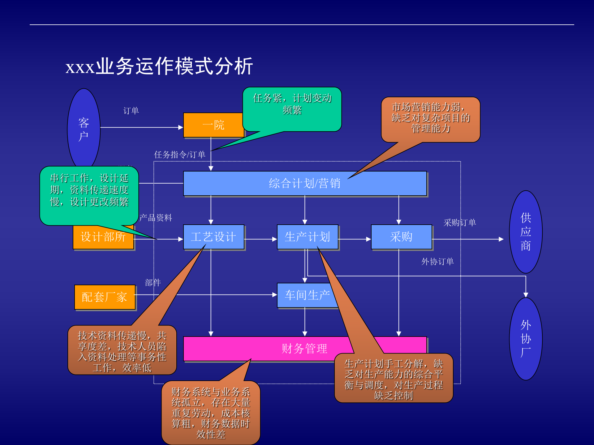 某公司IT战略规划咨询项目最终汇报5_ITIL之家(www.itilzj.com)_.pptx 第9页
