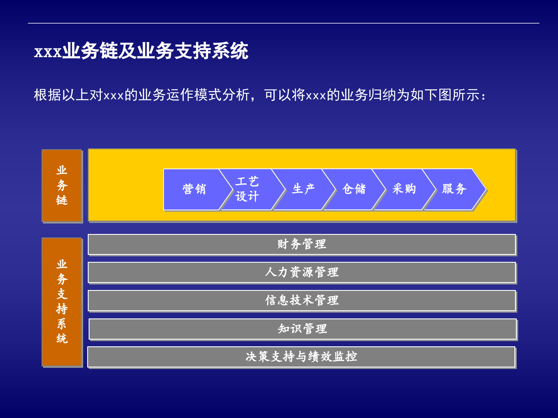 某公司IT战略规划咨询项目最终汇报5_ITIL之家(www.itilzj.com)_.pptx 第10页