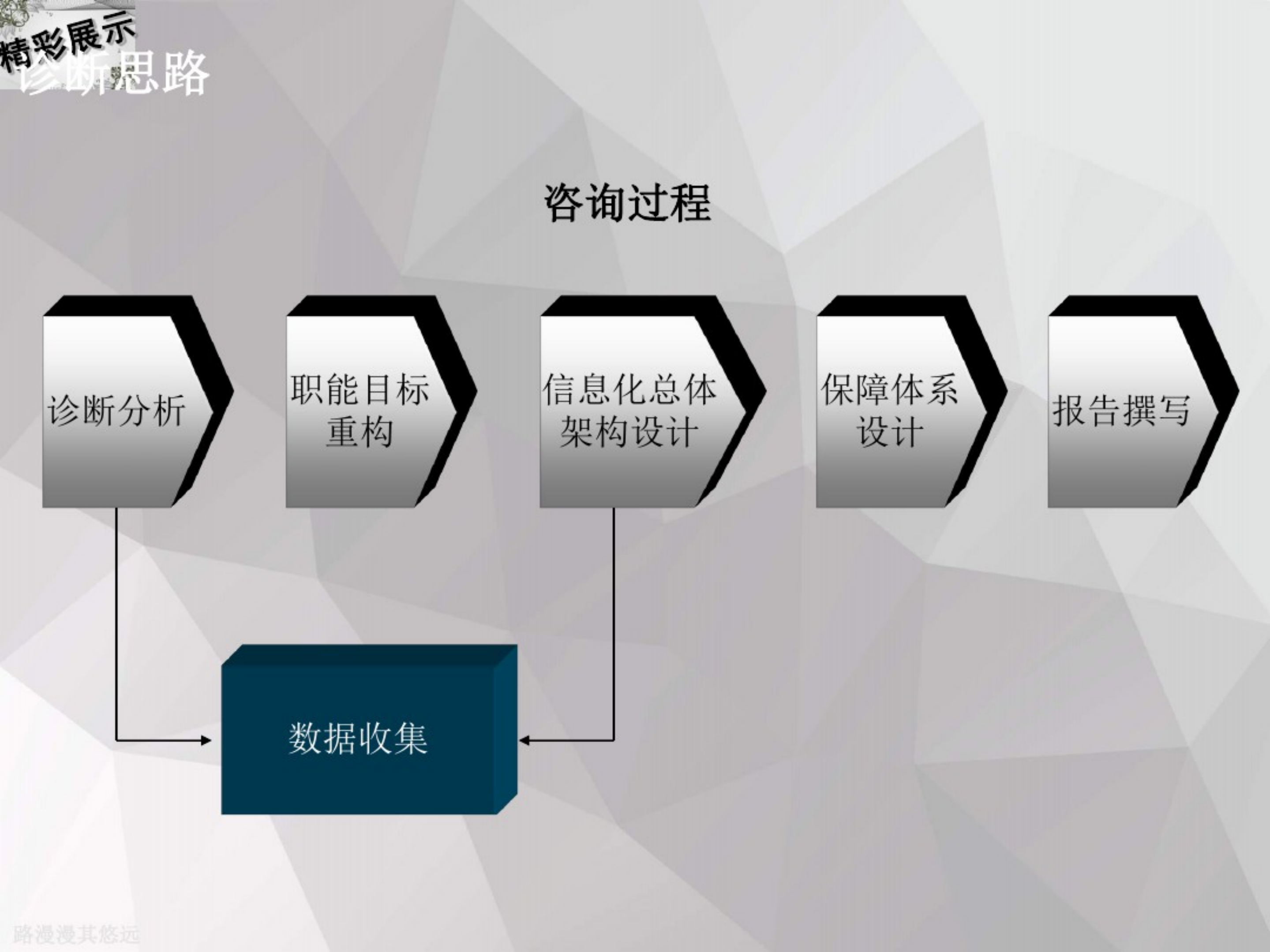 某集团IT规划和IT机制建设方案_ITIL之家(www.itilzj.com)_.pdf 第6页