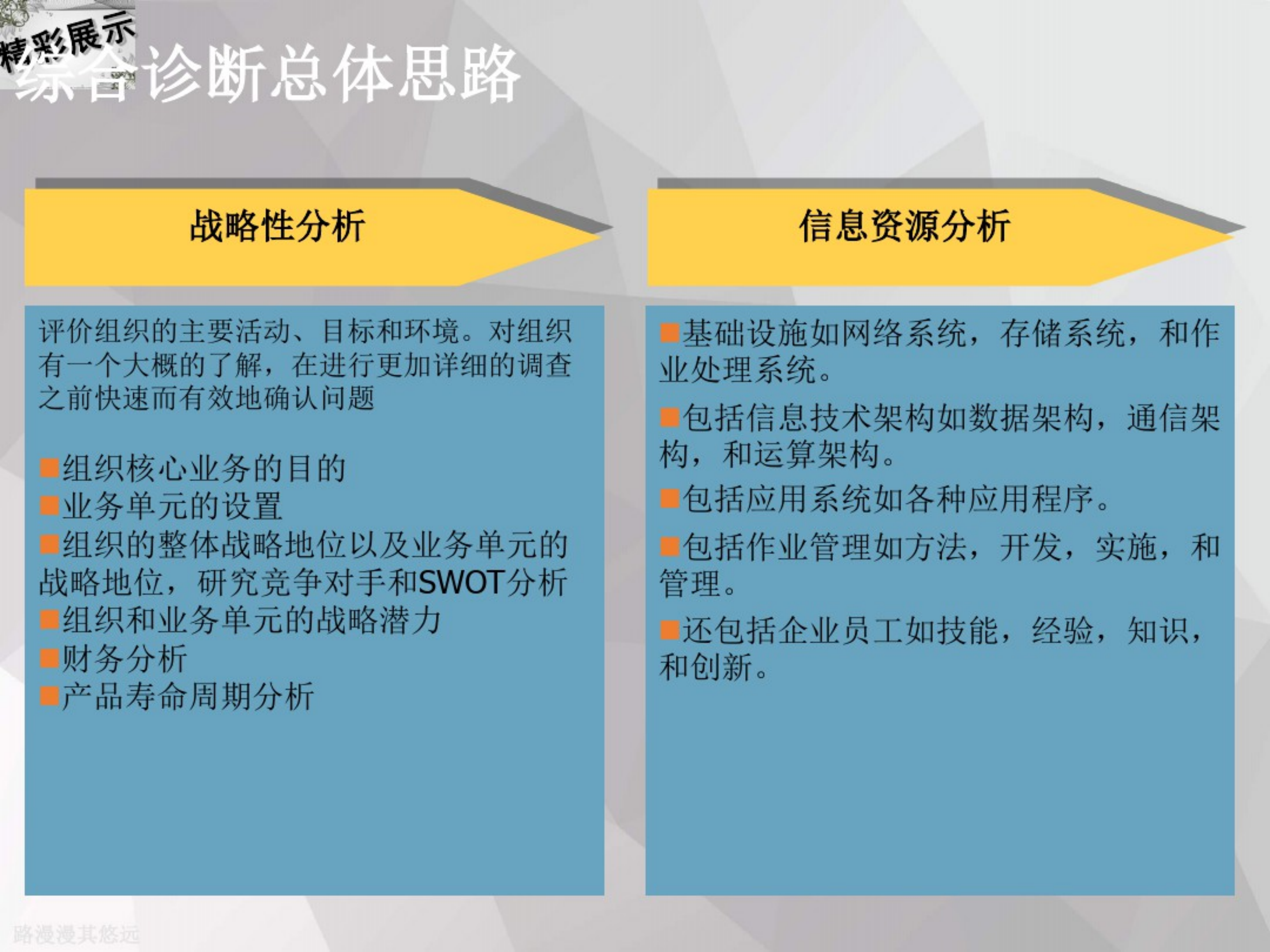 某集团IT规划和IT机制建设方案_ITIL之家(www.itilzj.com)_.pdf 第7页