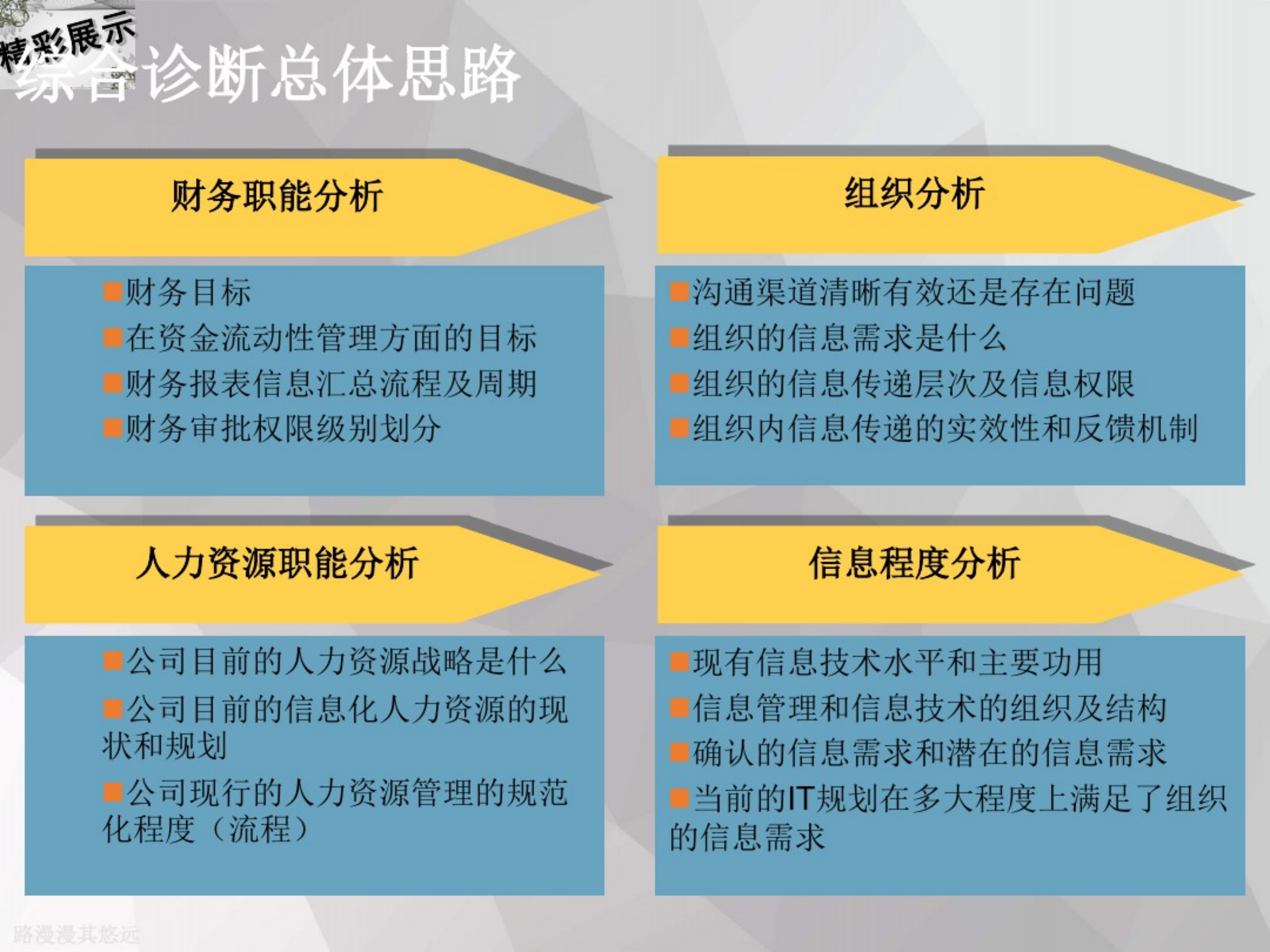 某集团IT规划和IT机制建设方案_ITIL之家(www.itilzj.com)_.pdf 第8页
