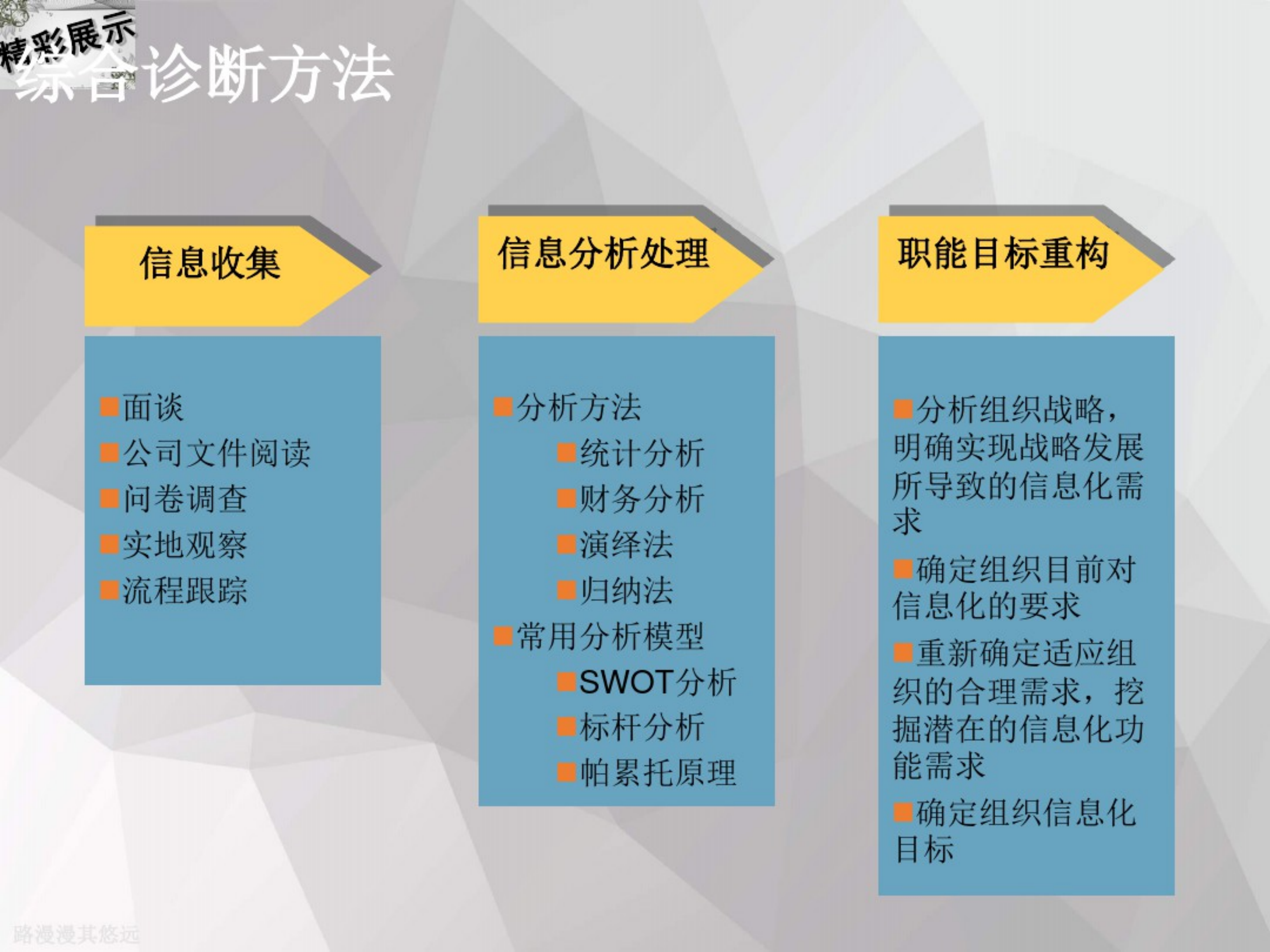 某集团IT规划和IT机制建设方案_ITIL之家(www.itilzj.com)_.pdf 第9页