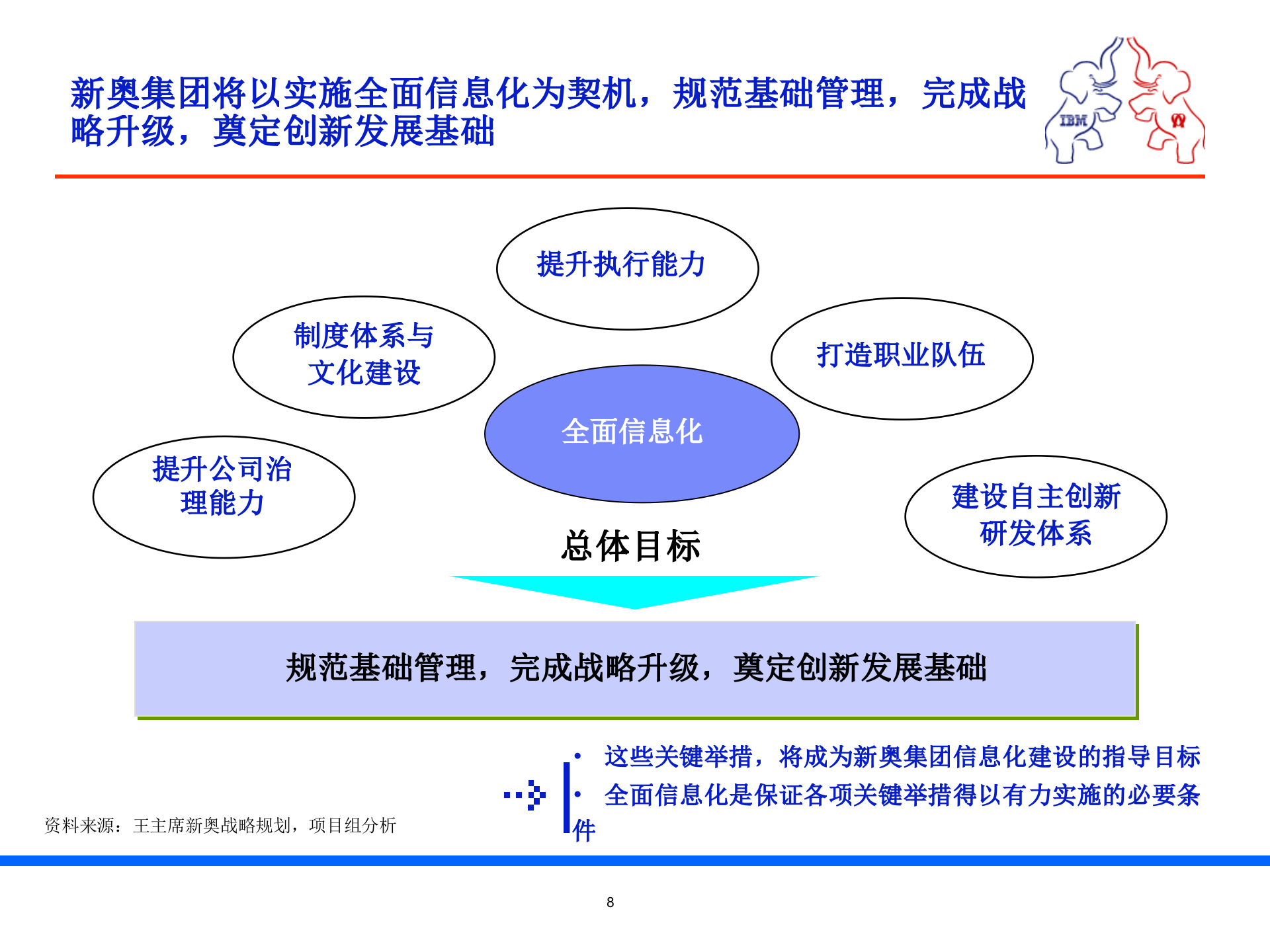 某集团流程优化及IT规划项目IT规划部分(PPT-157页)_ITIL之家(www.itilzj.com)_.ppt 第8页