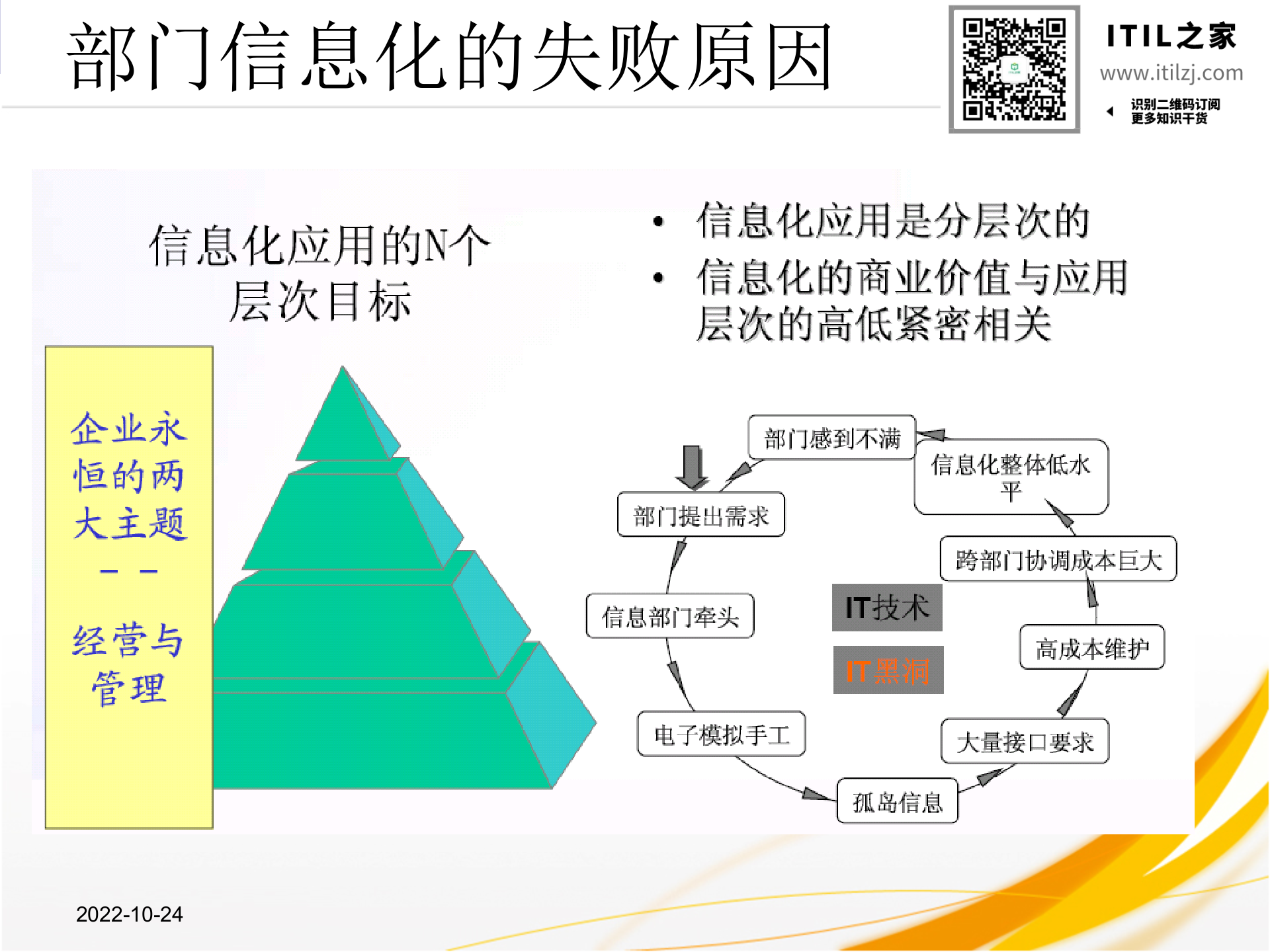 企业IT规划思想与方法_ITIL之家(www.itilzj.com)_.ppt 第6页