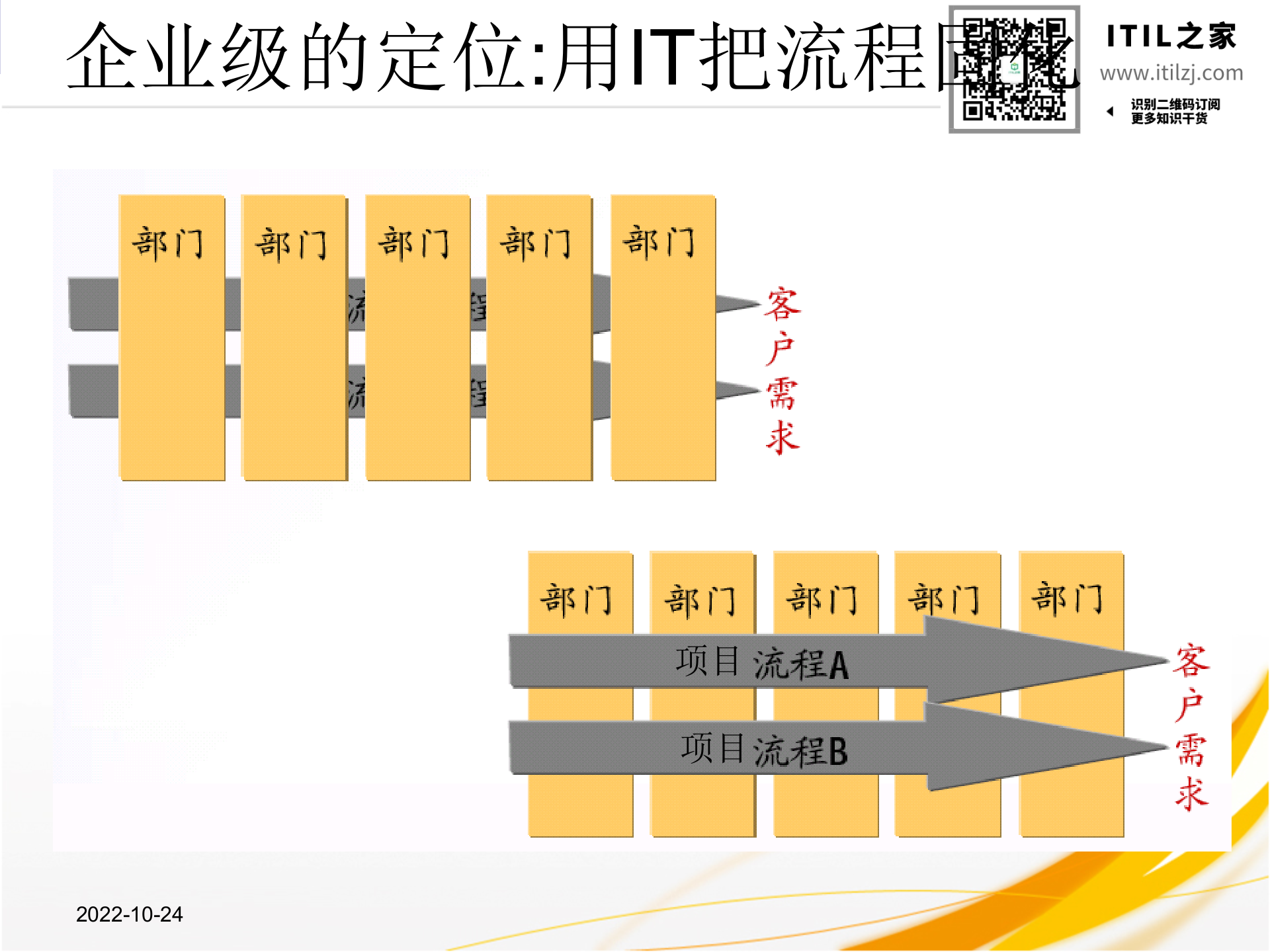 企业IT规划思想与方法_ITIL之家(www.itilzj.com)_.ppt 第8页