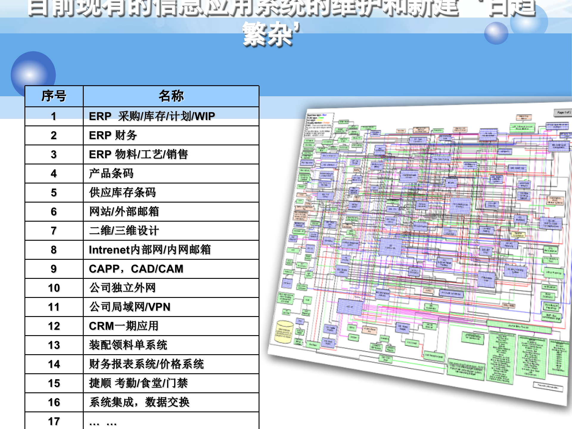 企业IT战略规划 (1)_ITIL之家(www.itilzj.com)_.ppt 第10页