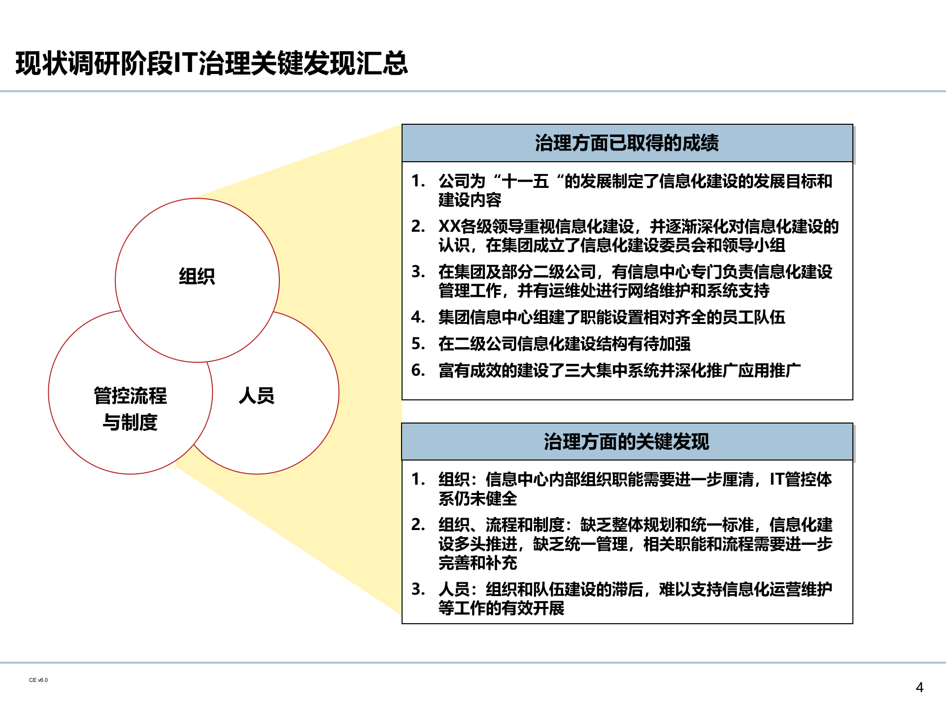 企业IT治理体系规划_ITIL之家(www.itilzj.com)_.pptx 第5页