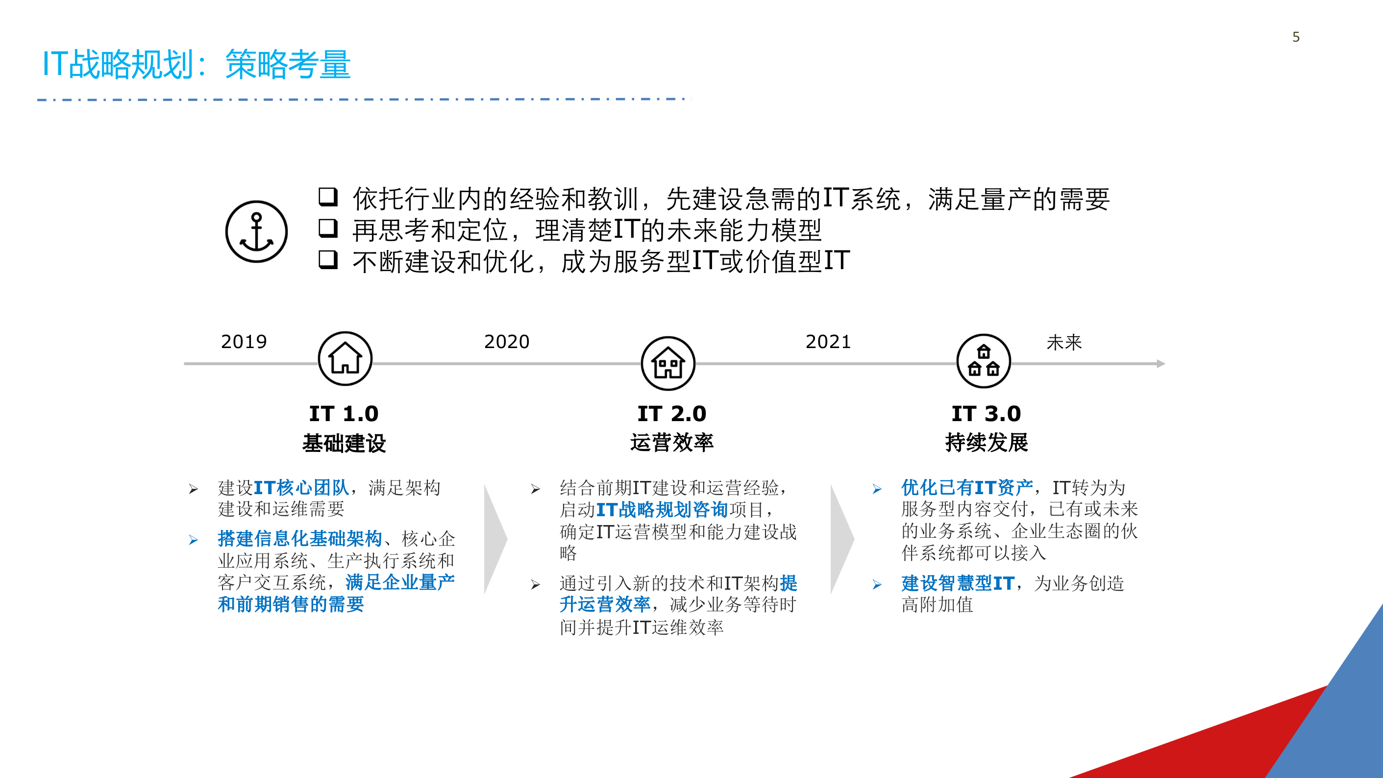企业IT战略规划_ITIL之家(www.itilzj.com)_.pptx 第5页