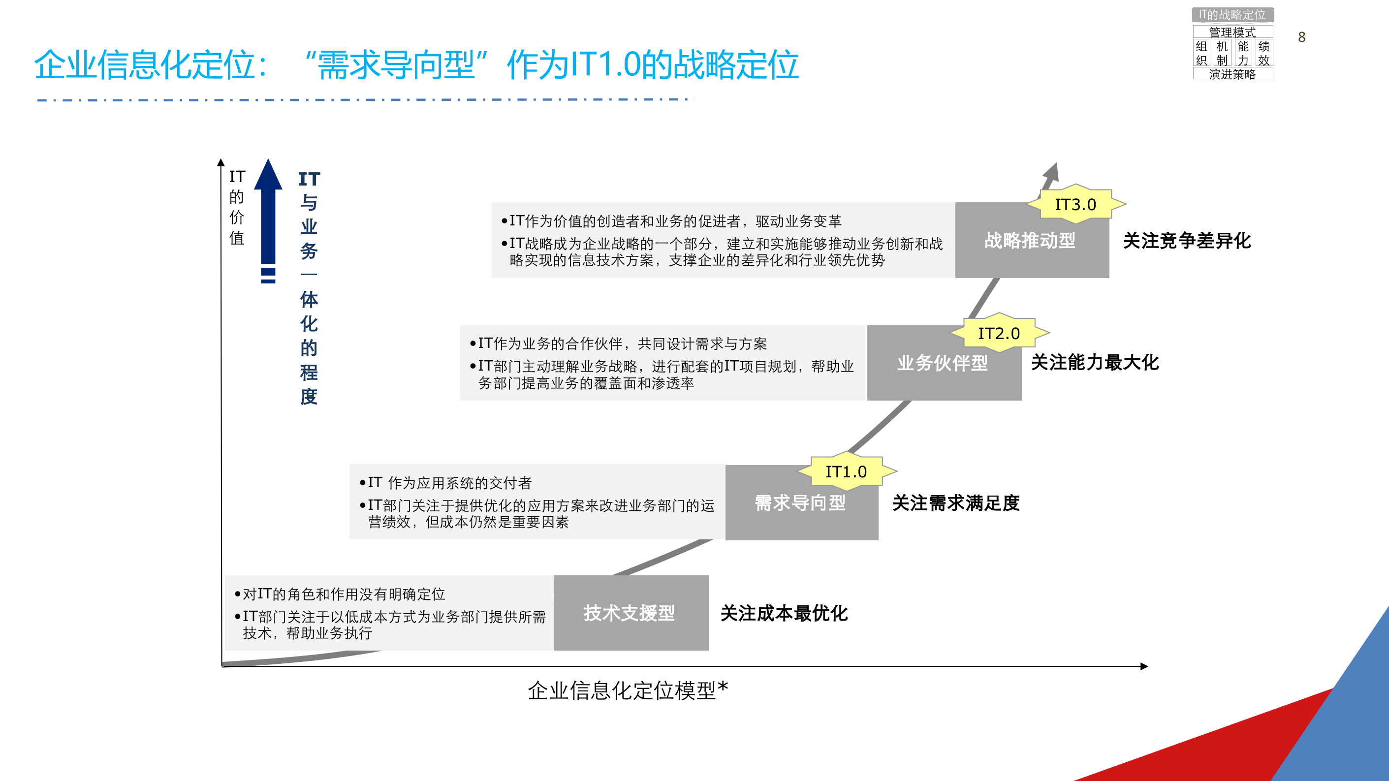 企业IT战略规划_ITIL之家(www.itilzj.com)_.pptx 第8页
