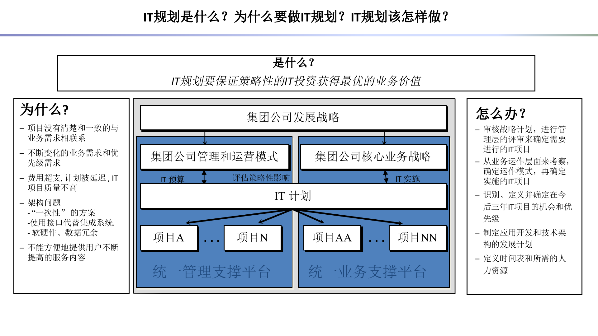 如何做企业IT规划_ITIL之家(www.itilzj.com)_.pptx 第2页