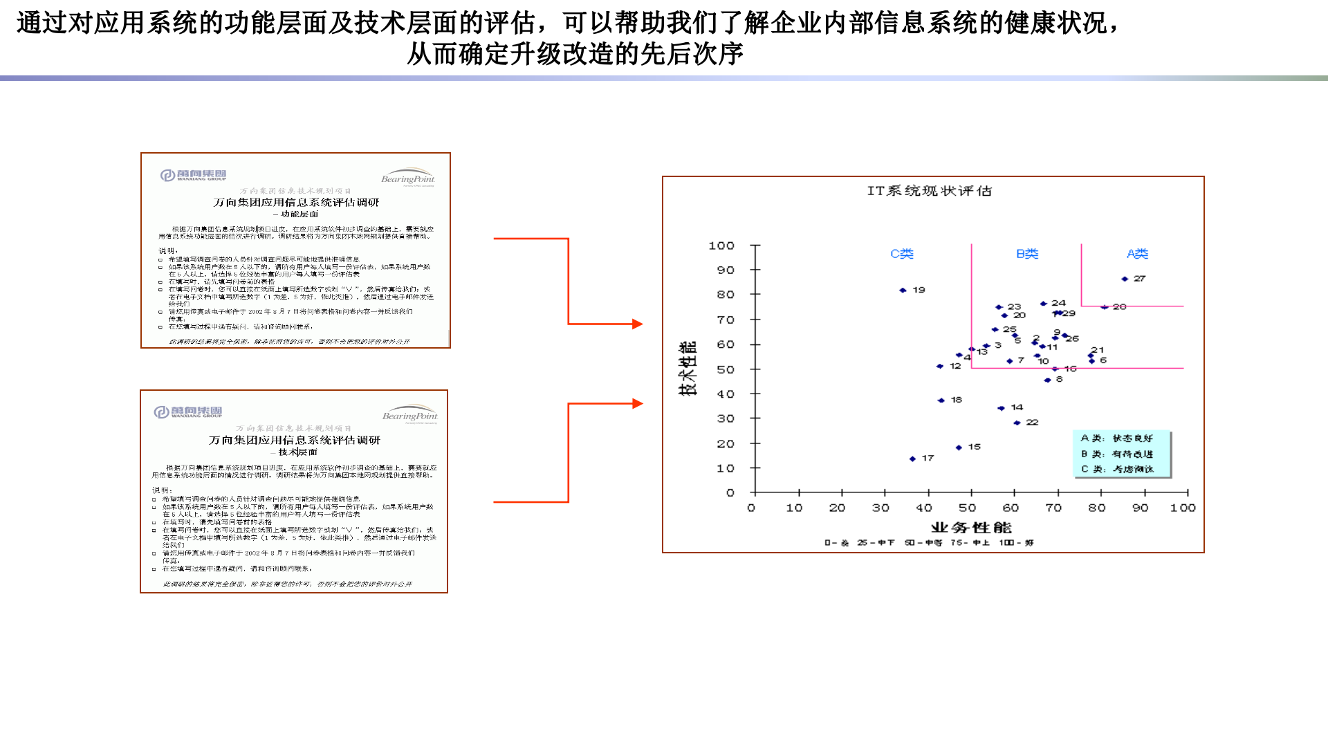如何做企业IT规划_ITIL之家(www.itilzj.com)_.pptx 第7页
