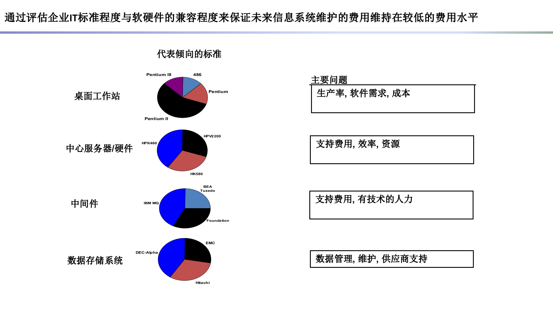 如何做企业IT规划_ITIL之家(www.itilzj.com)_.pptx 第8页