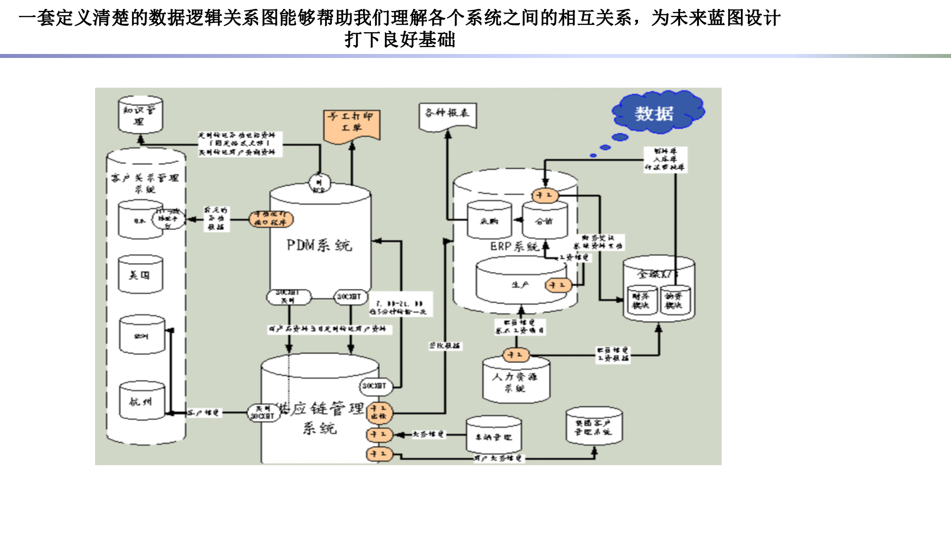如何做企业IT规划_ITIL之家(www.itilzj.com)_.pptx 第9页
