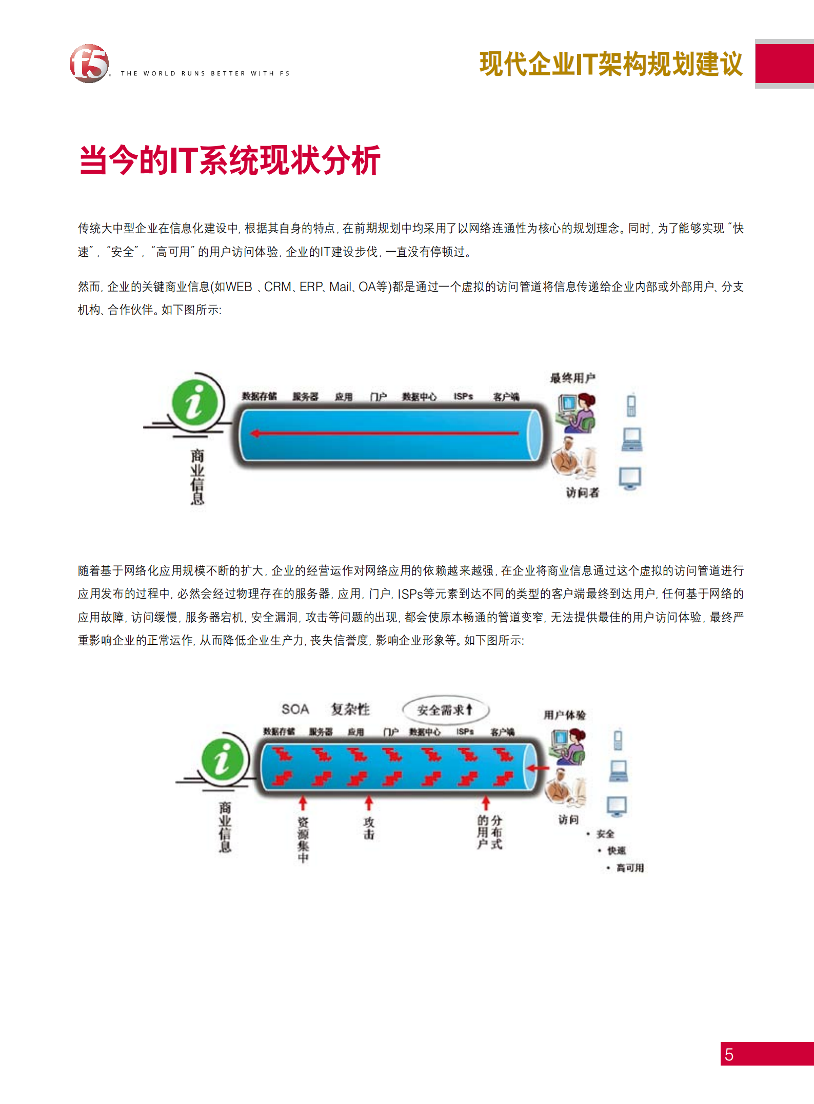 现代企业IT架构规划建议_ITIL之家(www.itilzj.com)_.pdf 第5页