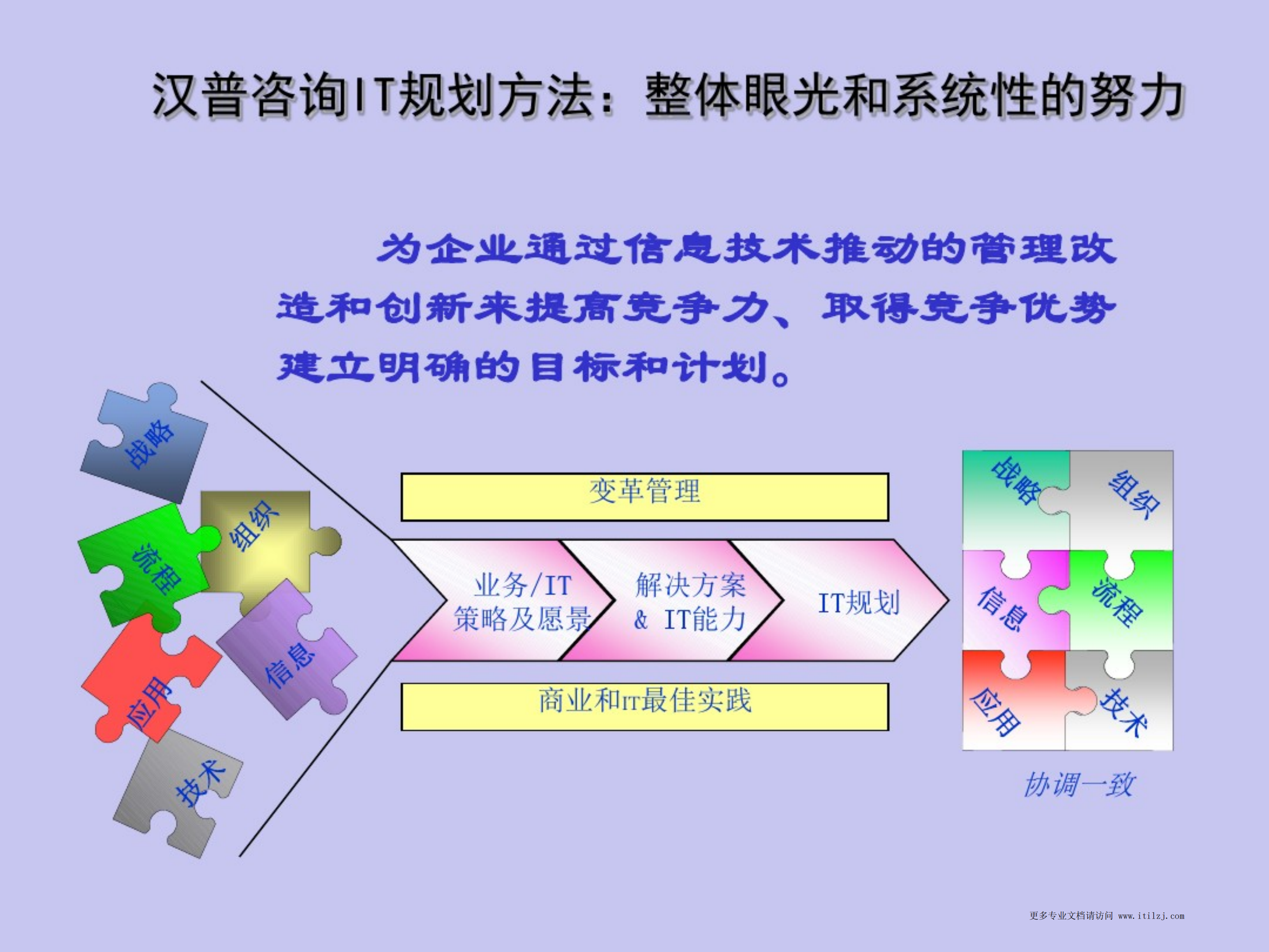 咨询IT规划方法_ITIL之家(www.itilzj.com)_.pdf 第9页