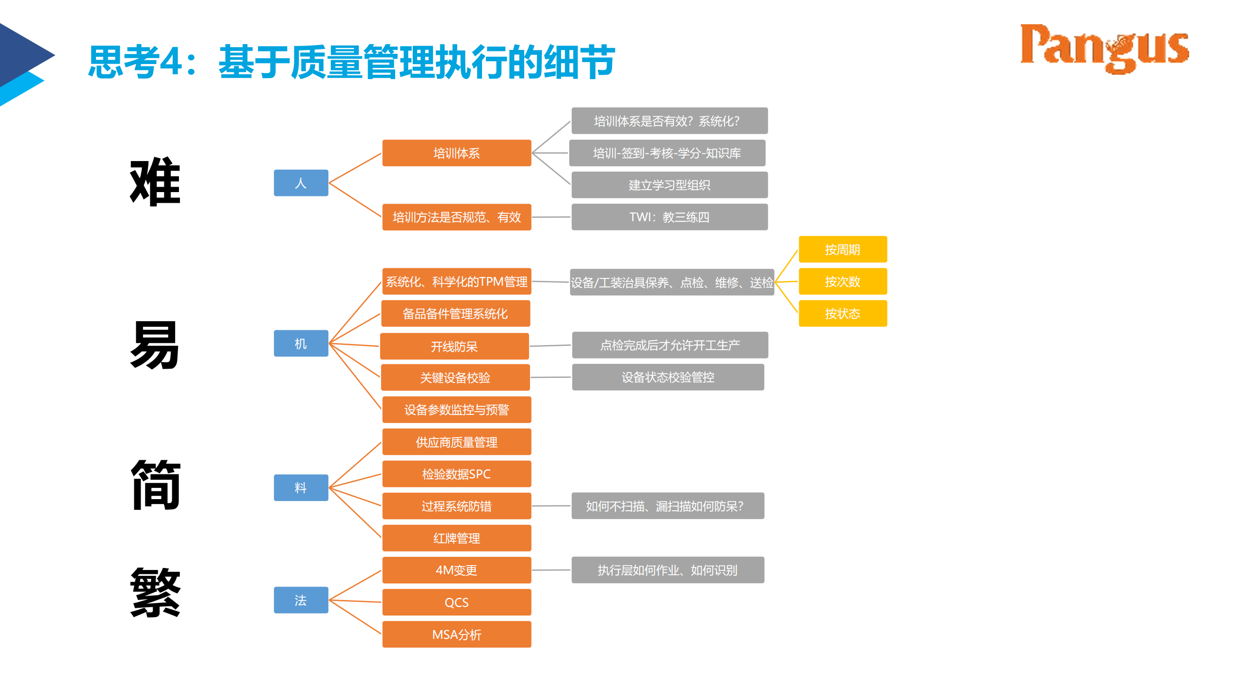如何搭建企业新型质量管理体系_ITIL之家(www.itilzj.com)_.PDF 第6页