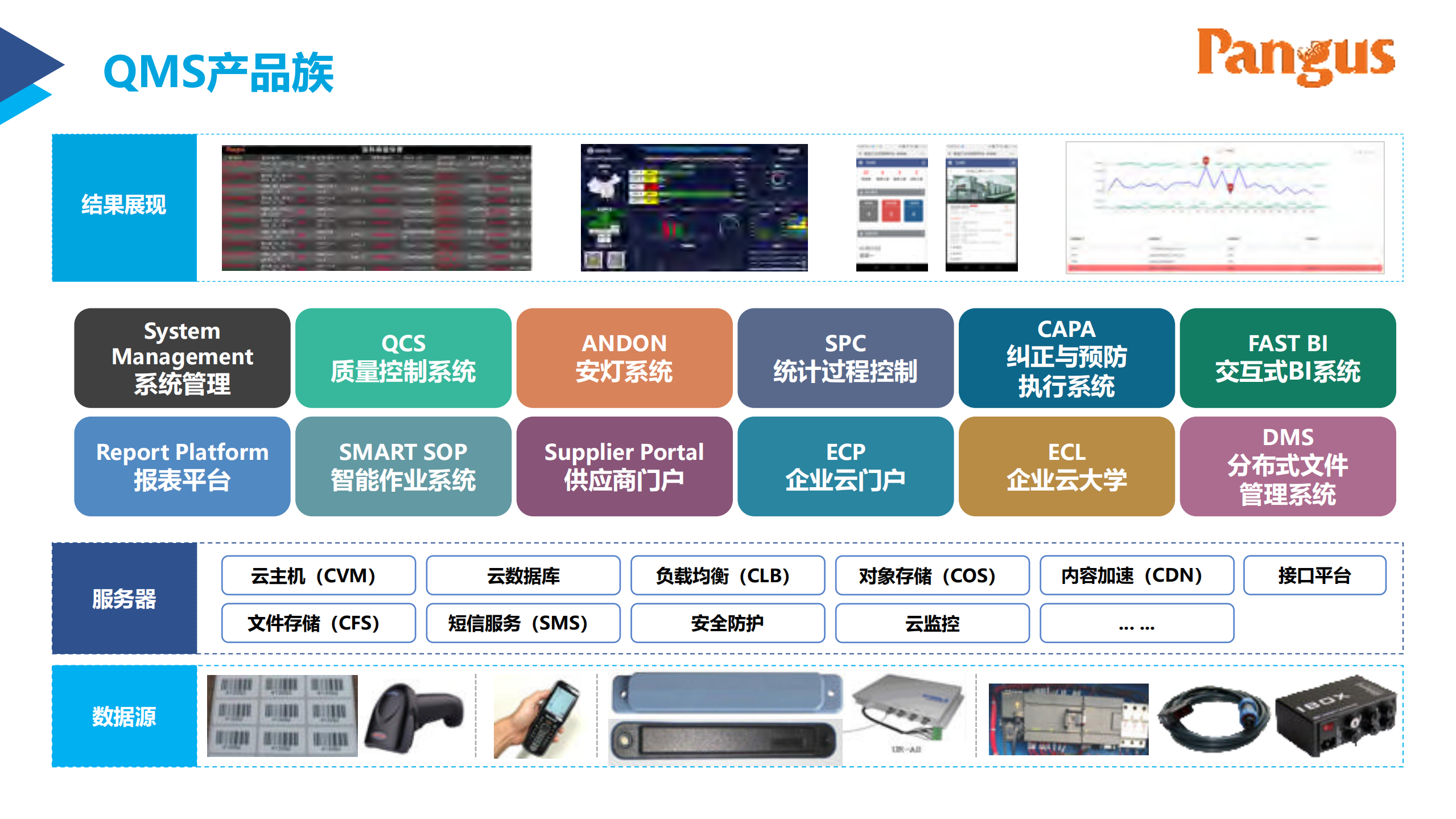 如何搭建企业新型质量管理体系_ITIL之家(www.itilzj.com)_.PDF 第10页