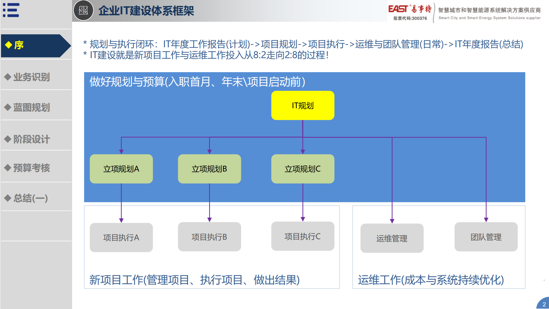 企业IT建设规划推进思路_ITIL之家(www.itilzj.com)_.pdf 第2页