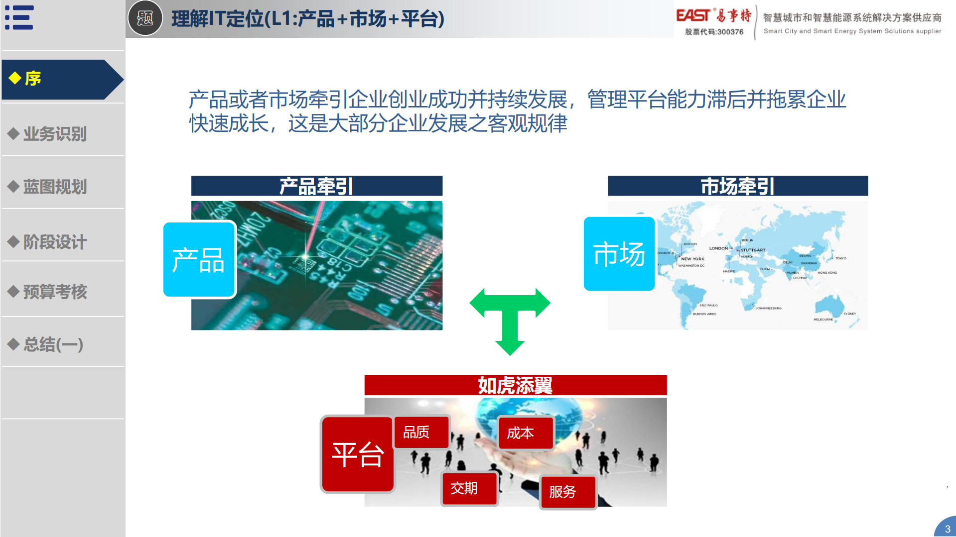 企业IT建设规划推进思路_ITIL之家(www.itilzj.com)_.pdf 第3页