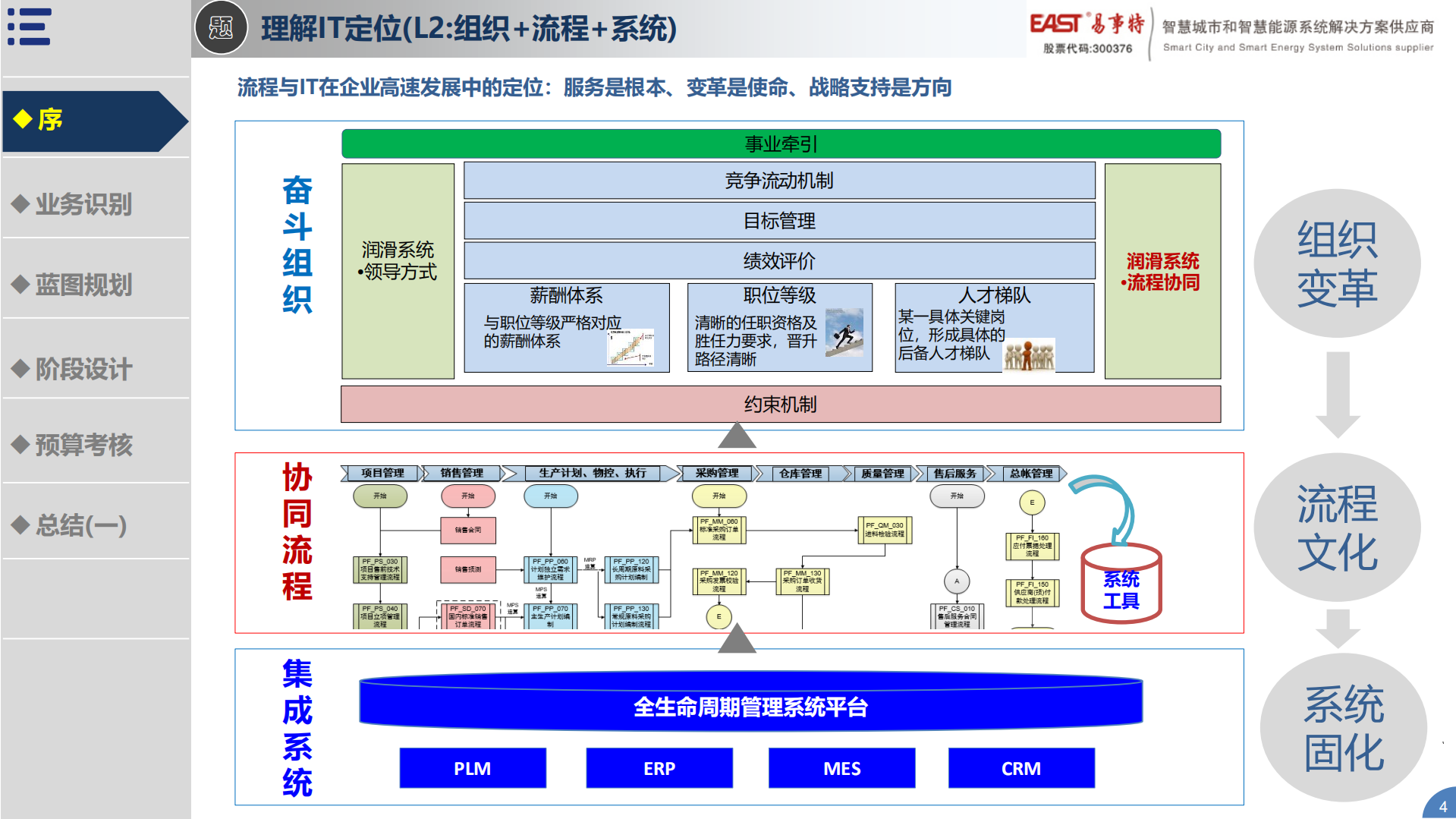 企业IT建设规划推进思路_ITIL之家(www.itilzj.com)_.pdf 第4页