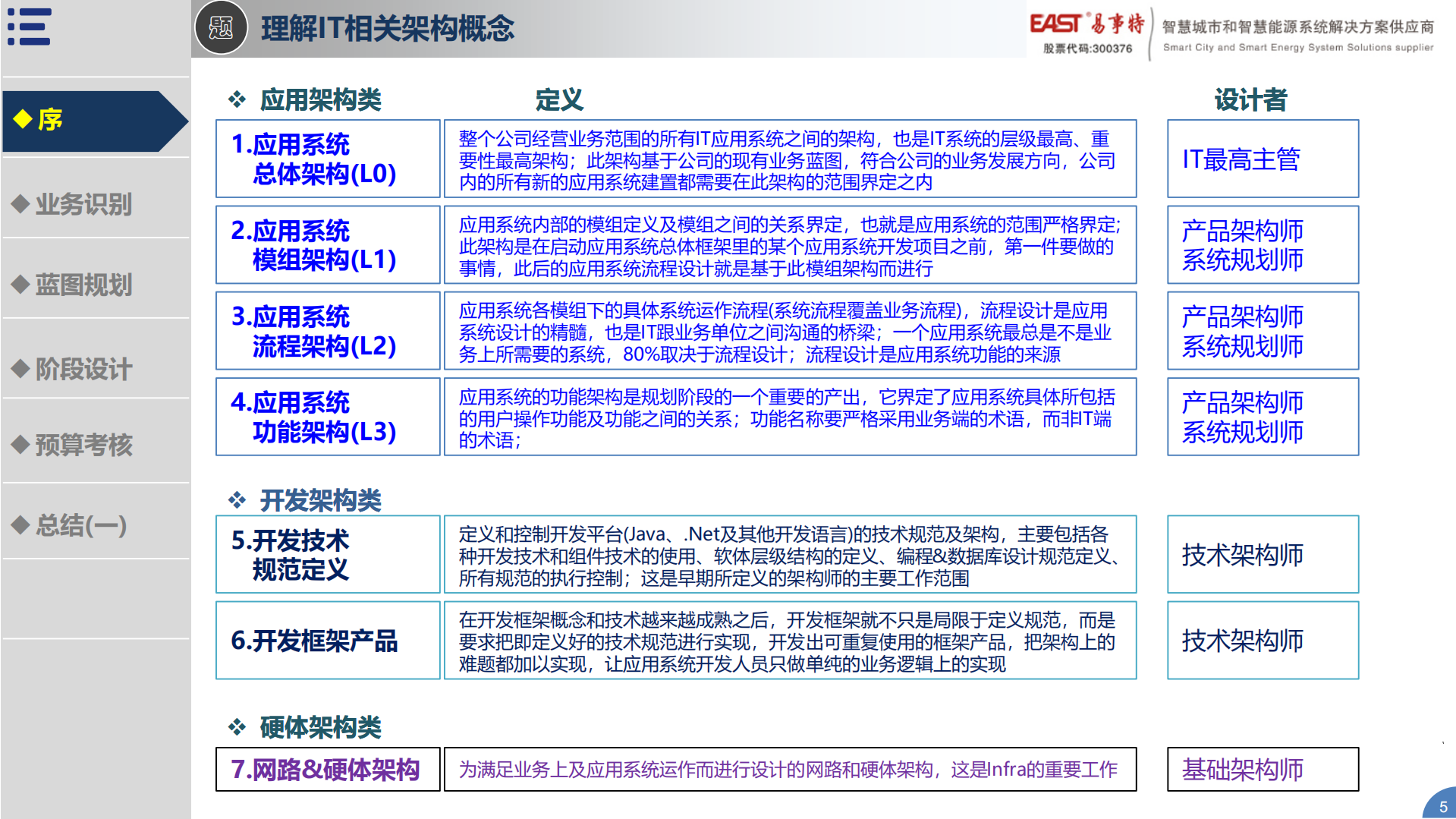企业IT建设规划推进思路_ITIL之家(www.itilzj.com)_.pdf 第5页