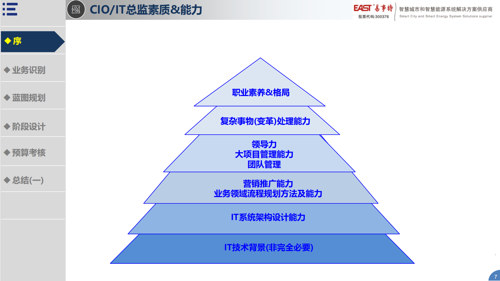 企业IT建设规划推进思路_ITIL之家(www.itilzj.com)_.pdf 第7页