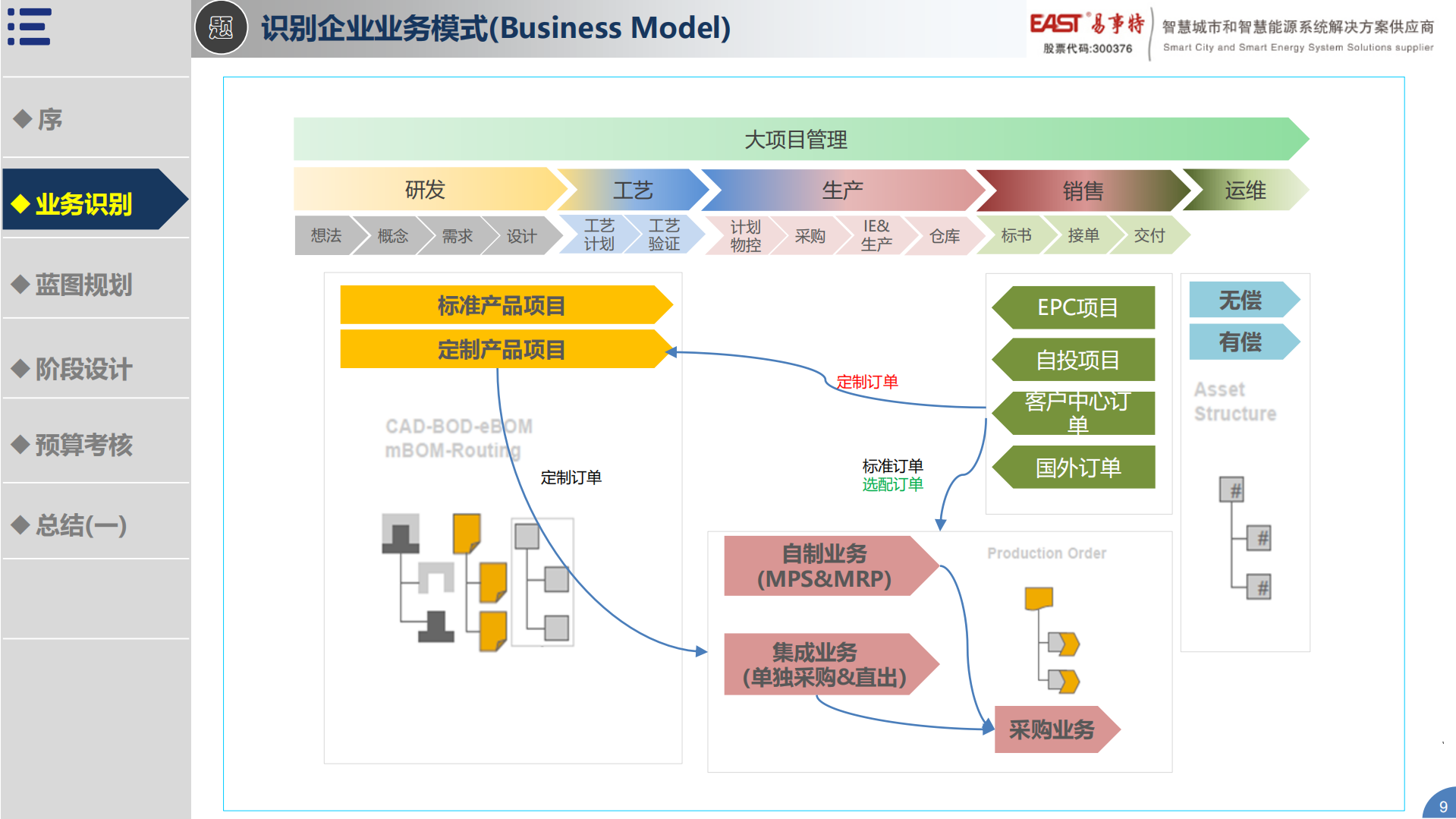 企业IT建设规划推进思路_ITIL之家(www.itilzj.com)_.pdf 第9页