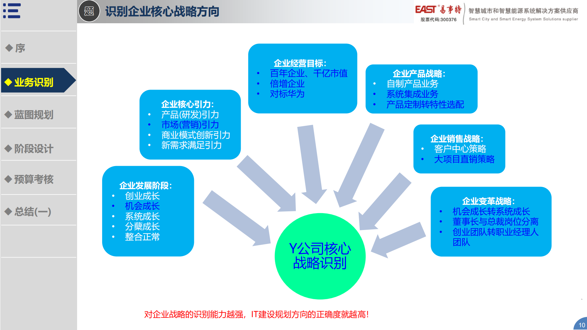 企业IT建设规划推进思路_ITIL之家(www.itilzj.com)_.pdf 第10页
